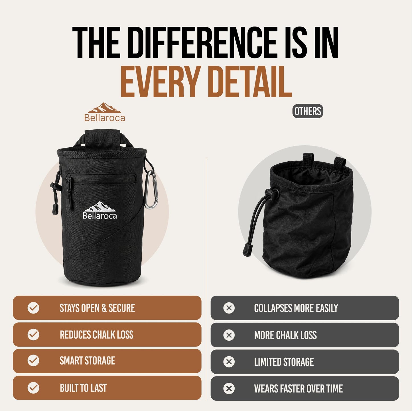 BELLAROCA® Climbing Chalk Bag with Waist Belt and Carabiner – Rigid Rim, Fleece Lining and Anti-Spill Drawstring Chalk Pouch for Rock Climbing and Bouldering