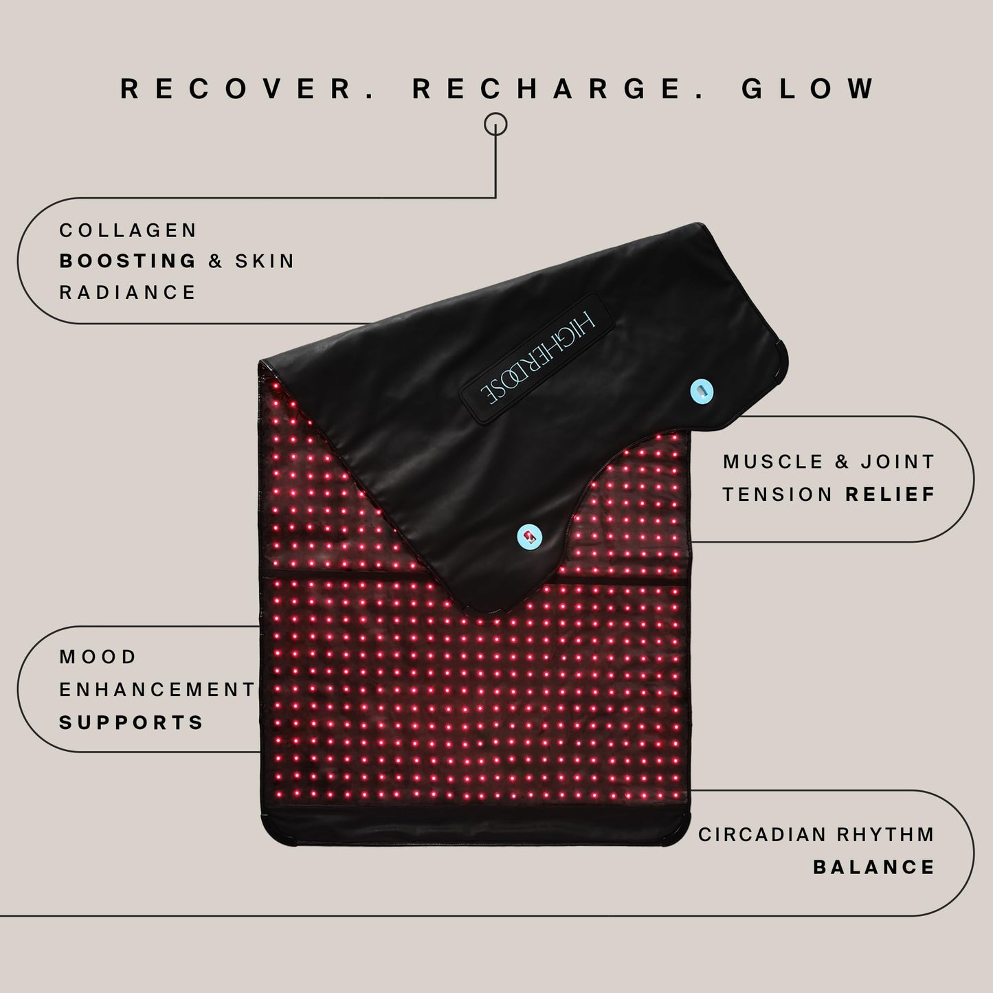 HigherDOSE Full Body Red Light Therapy Mat - Infrared Red Light Therapy Pad with 1,000 LEDs (660nm + 850nm) for Circulation, Recovery, Skin, Energy, Mood & At-Home Redlight Therapy for Body