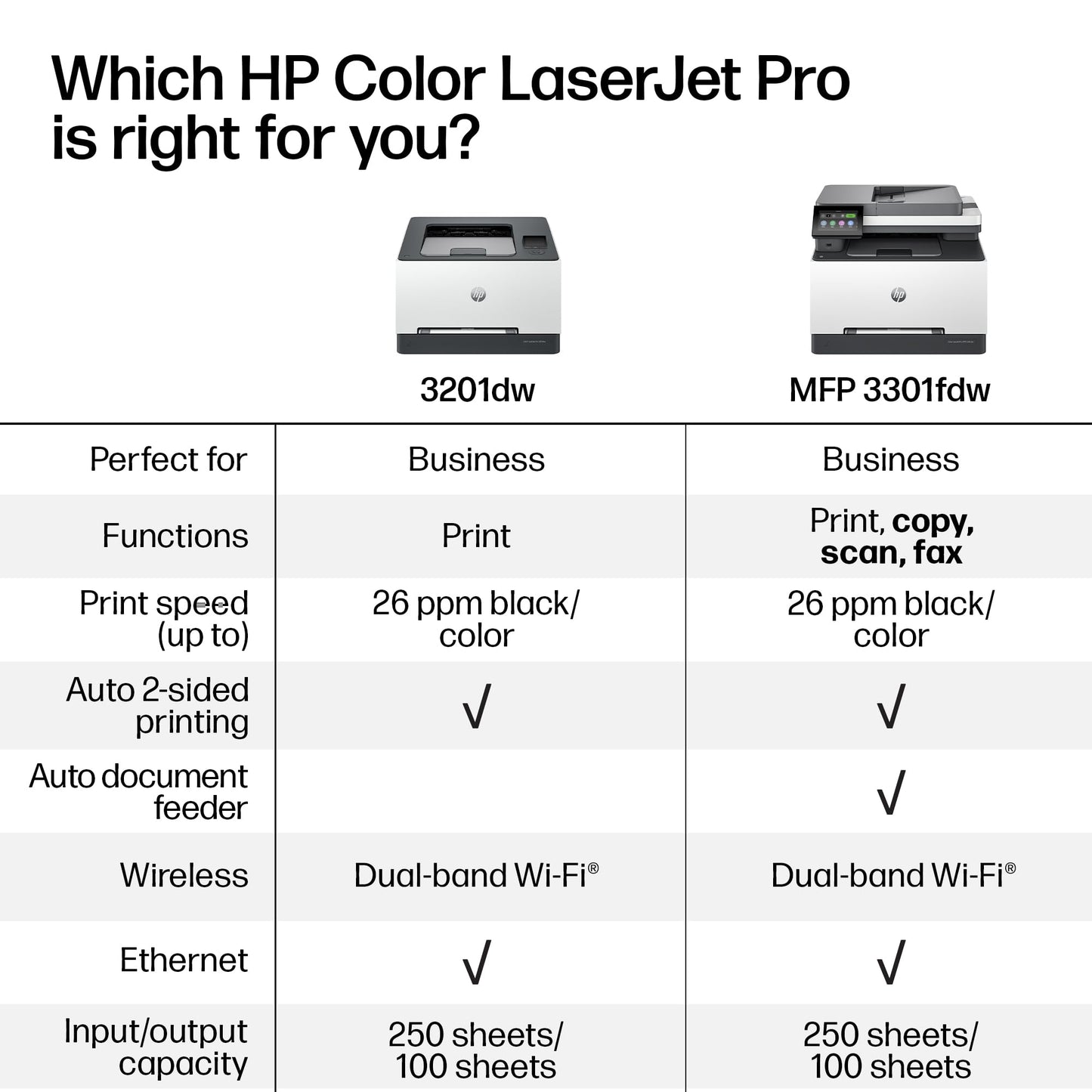 HP Color LaserJet Pro MFP 3301fdw Wireless All-in-One Color Laser Printer, Office Printer, Scanner, Copier, Fax, ADF, Duplex, Best for office (499Q5F)