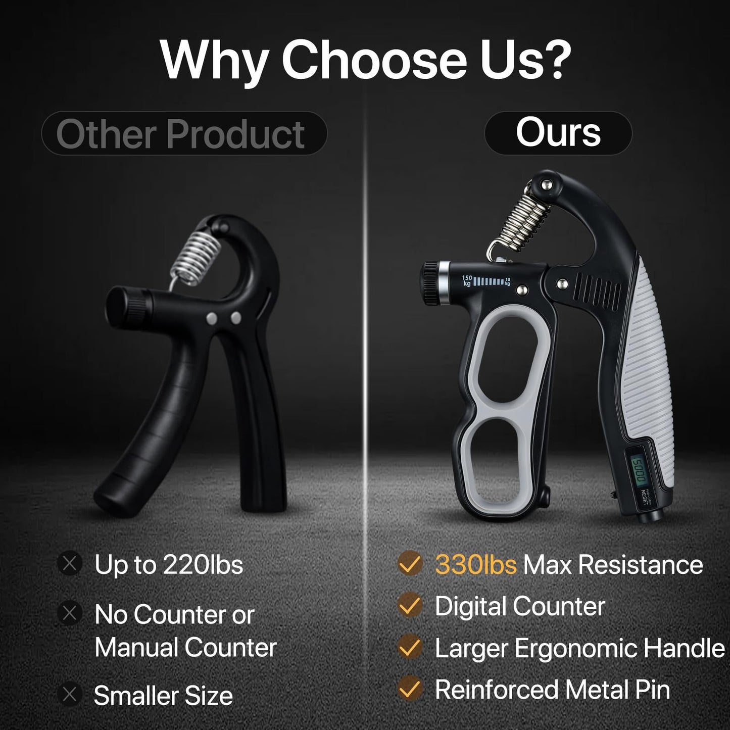 Adjustable Hand Grip Strengthener with Electronic Counter, 22-330 LBS Grip Strength Trainer for Forearm, Wrist & Finger Training, Hand Gripper for Strength Building, Home Workout & Physical Therapy