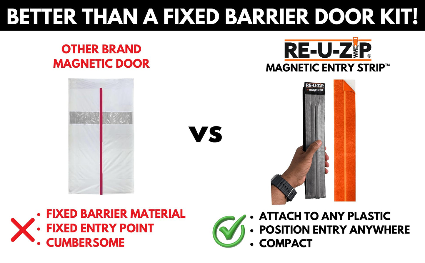 RE-U-ZIP Self-Closing Magnetic Dust Barrier Entry Strip, Hands-Free Zipper Alternative for Plastic Sheeting, Reusable, Custom Placement & Works Under Negative Air, 3-Pack