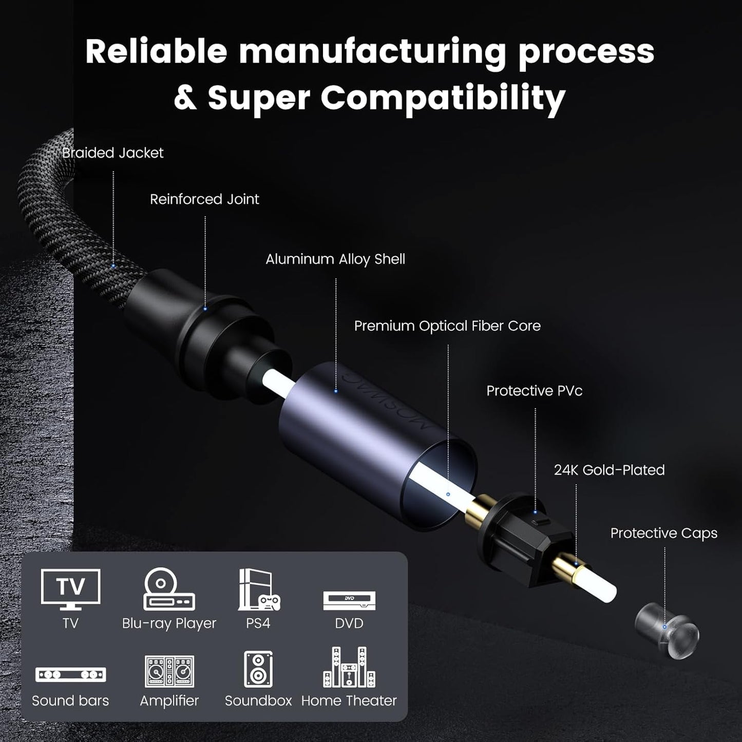3FT/1M 24k MOSWAG Toslink Audio Cable, Optical Male to Male Cable, Digital Optical Cable Extension, Digital Audio Cord