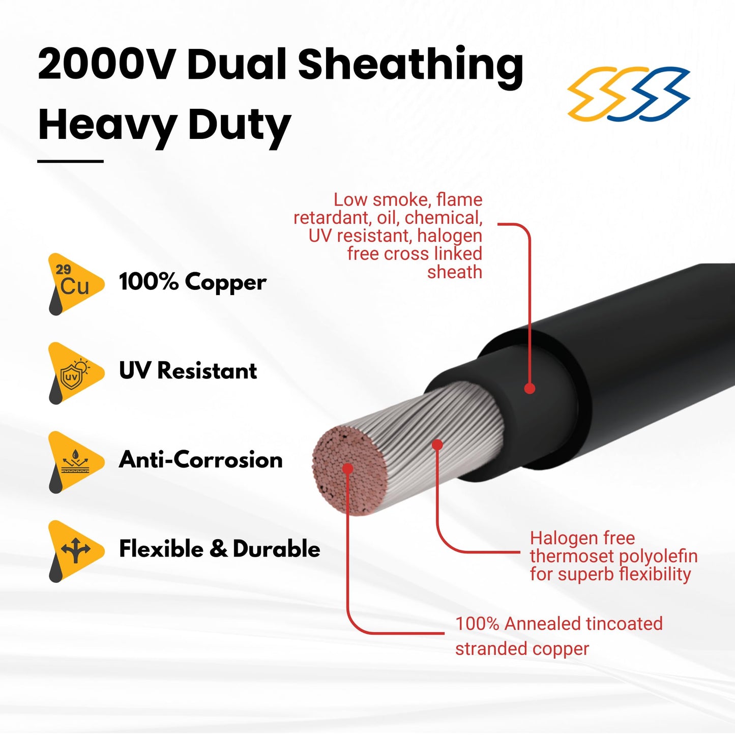 SSS 2000V UL 4703 Solar PV Wire – 300 Feet, 8AWG (10mm²) – Dual Sheath, 100% Pure Copper – UL Listed, 2KV, Weatherproof, UV & Direct Burial Rated (Red, 300FT, 8 Gauge)