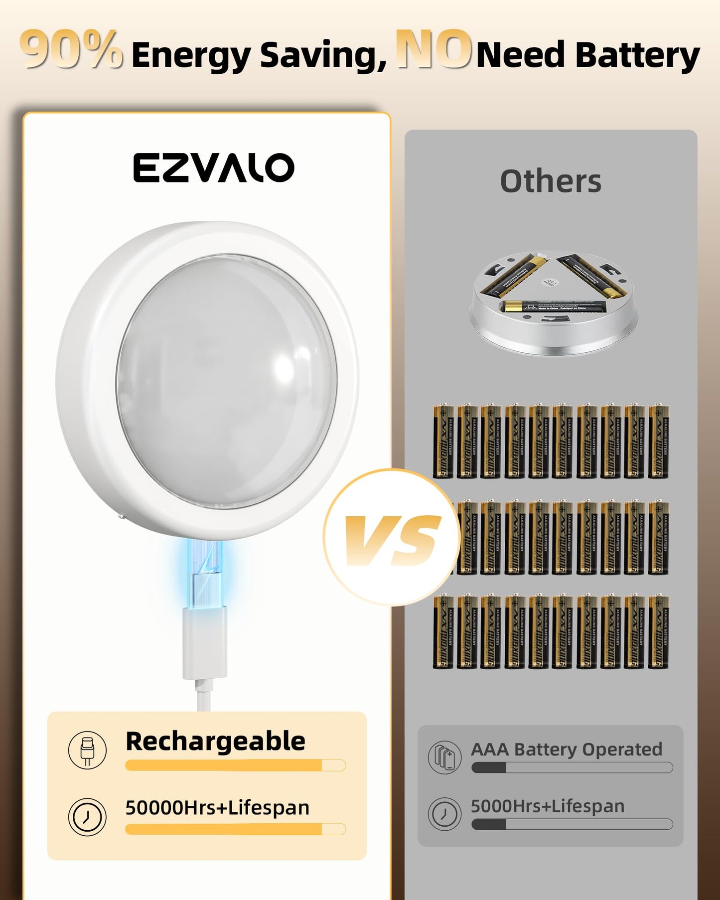 EZVALO 6-Pack Rechargeable Puck Lights with Remote, Under Cabinet Lighting, 2.95'' Mini Tap Lights, Closet Light, 16 RGB Colors & 3 Color Temperatures, Dimmable Stick-On Lights for Kitchen, Shelf