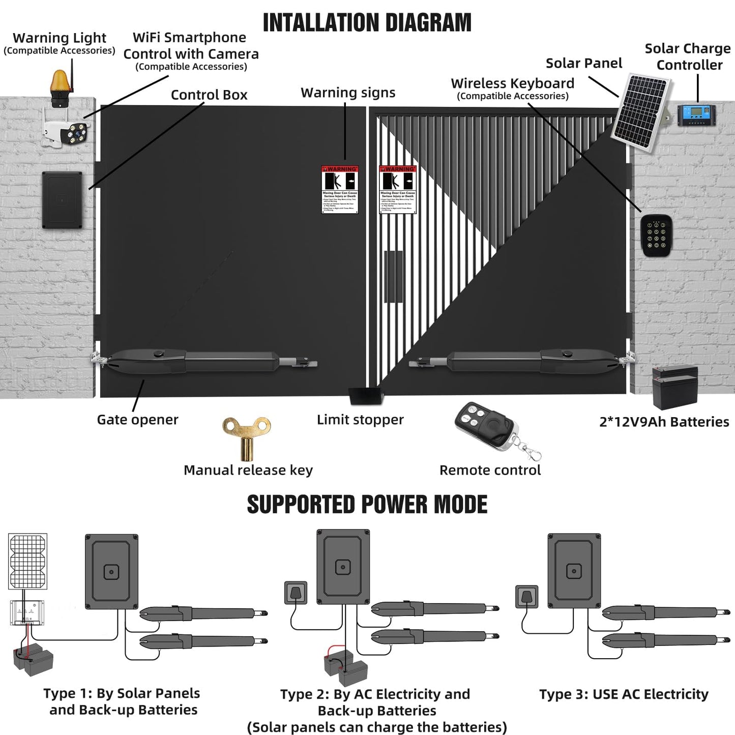 JUJIANG C01 Solar Gate Opener with Batteries & Solar Panel for Dual Swing Gates Up to 440lb 12FT per Arm Automatic Gate Opener with Remote Complete Kit Light Duty Automatic Gate Openers Solar Powered