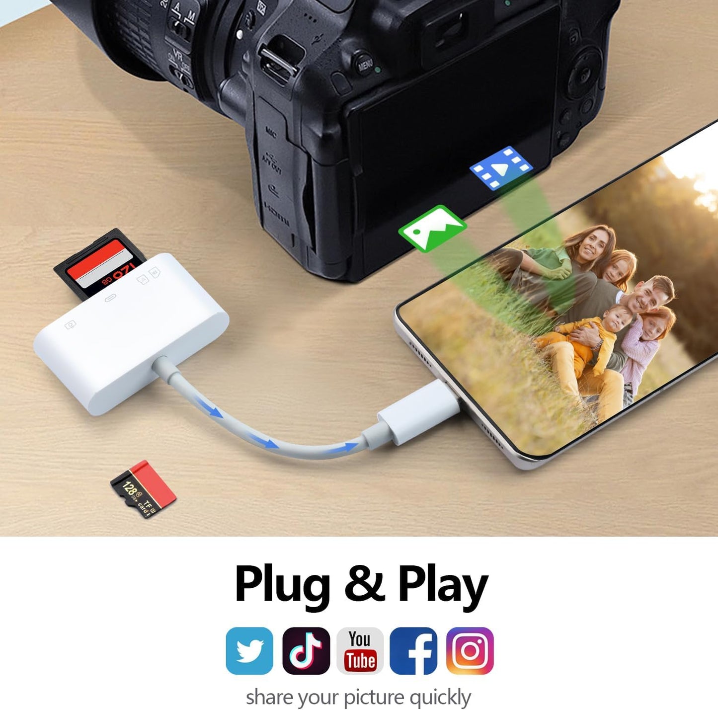 WZDYFL 15-17, 4-in-1 3 SD Card Reader for iPhone USB C SD Card Reader iPhone with SD/TF/USB-A Slots & Charging Port