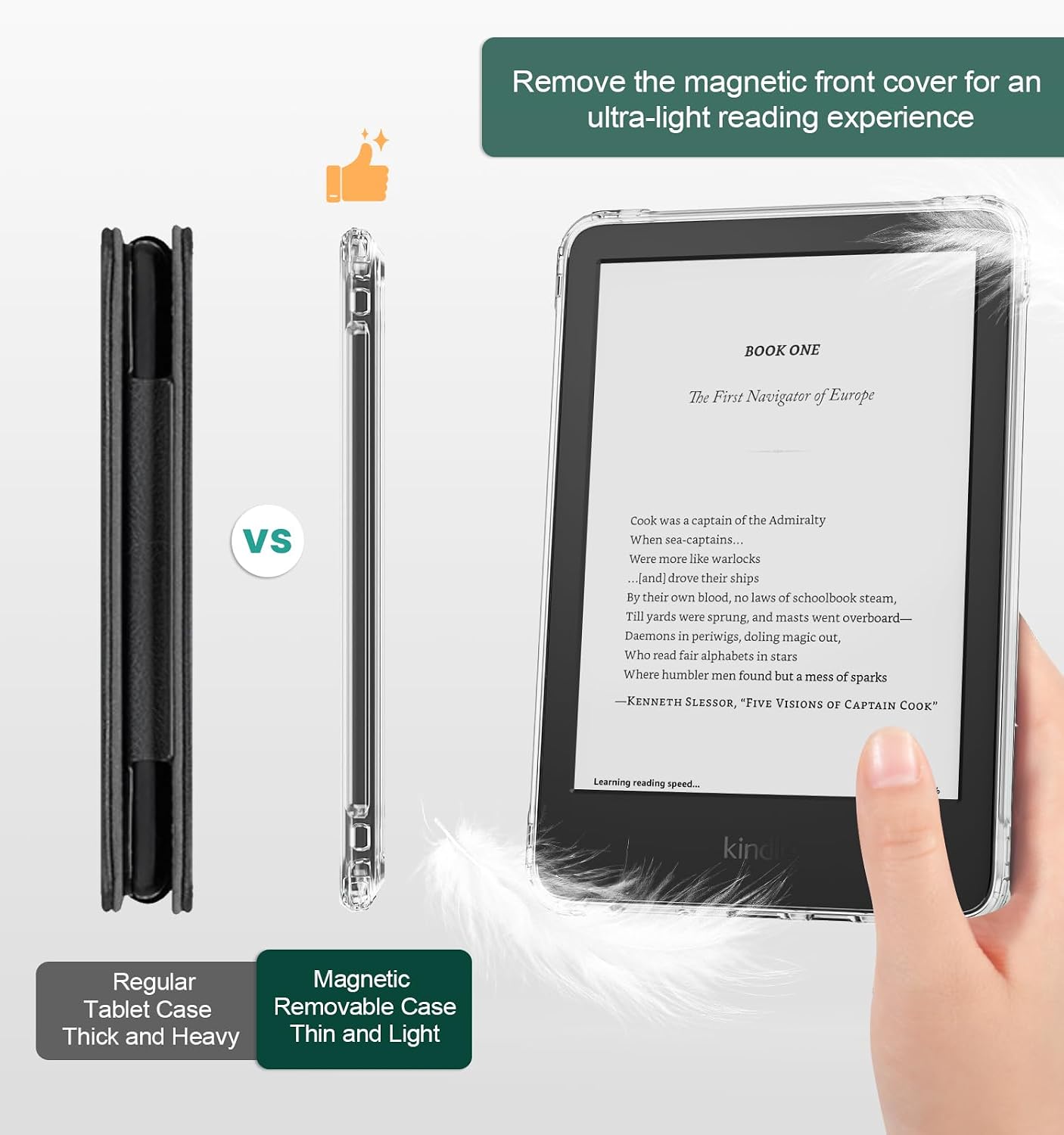 MoKo E-Reader(11th Generation-2024/2022 Detachable Magnetic Case for All-New Release),Ultra Clear Back Scratch-Proof