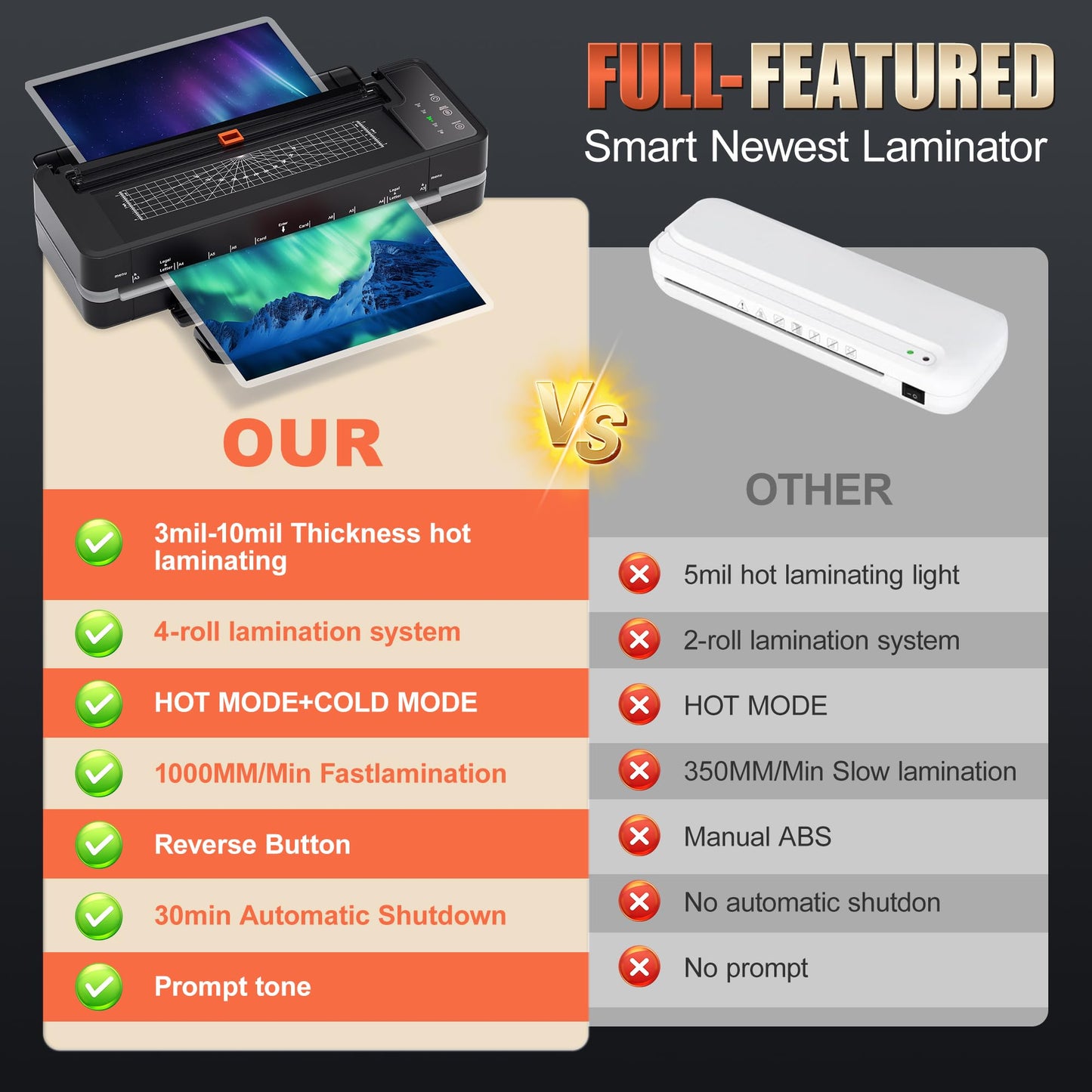 Commercial Laminator Machine 13 Inch 4-Roller, 55s Fast Warm-Up Never-Jam Lamination Machine, 3-10 Mil Thickness, Supports 11x17 & A3 Document Laminating, Includes 30 Laminating Sheets Black