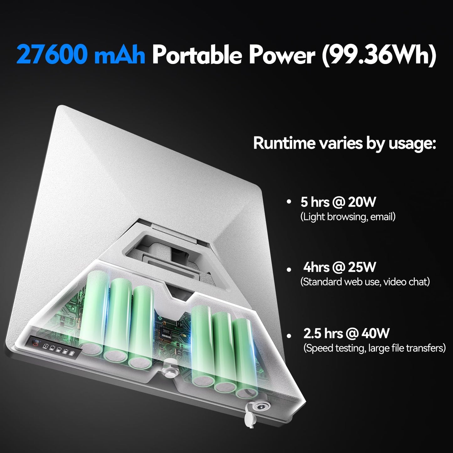 Ennzia E100 Starlink Mini Battery Pack with Charger, 99Wh 27600mAh Capacity, Air Travel Safe, Up to 5 Hours Runtime, IP65 Water-Resistant, Pass-Through Charging Supported