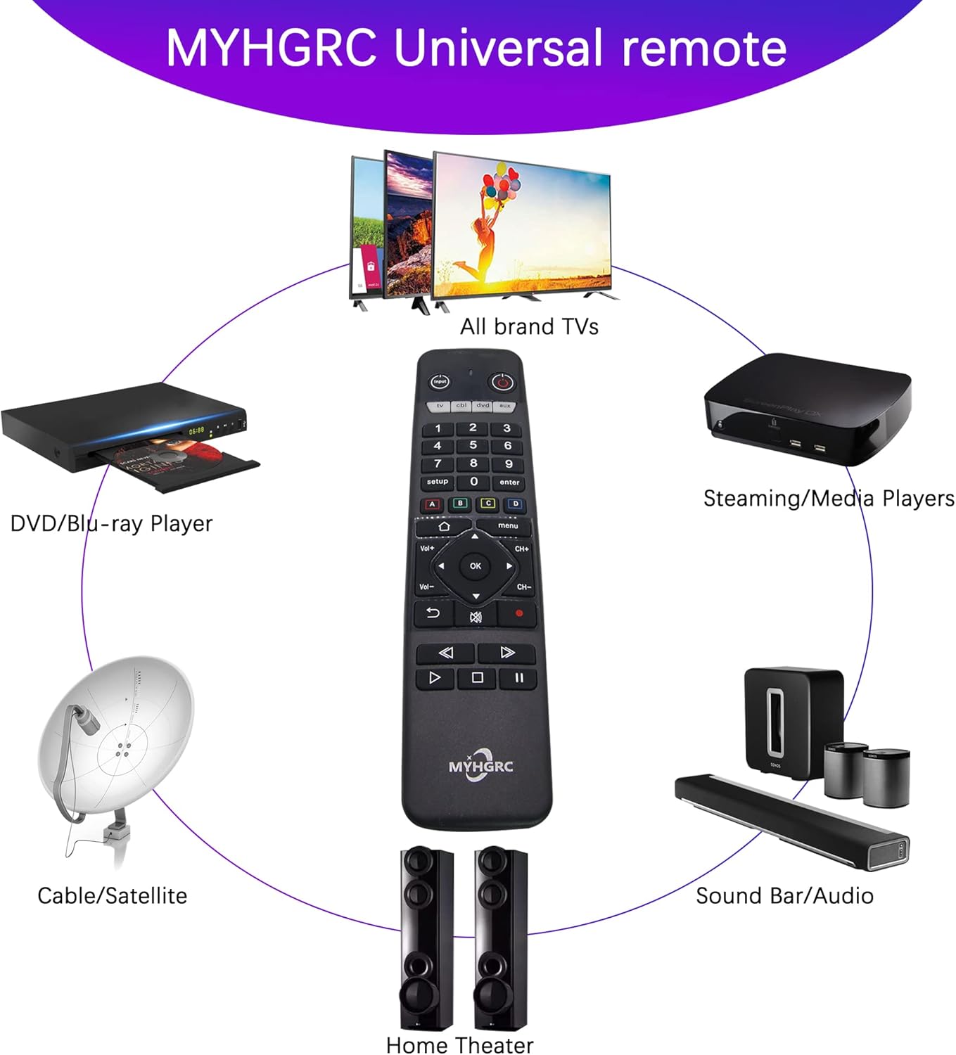 MYHGRC Universal Remote for All TVs/DVD/Blu-ray Player/VCR/Combo/CBL/Audio Streaming Media Player and More