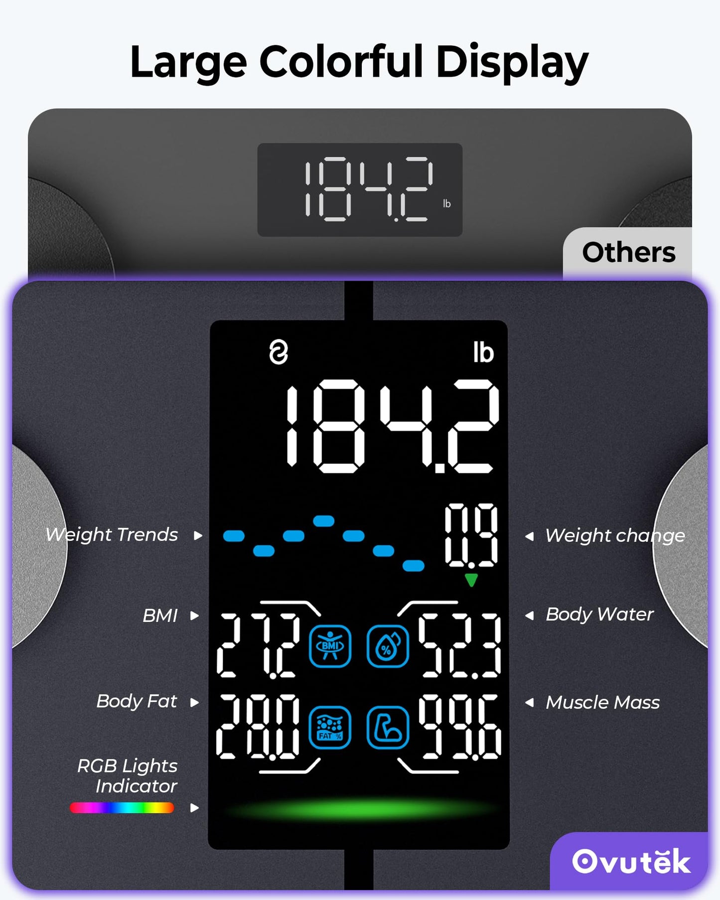 Ovutek Smart Scale for Body Weight, Professional Bathroom Digital Scale with BMI, Body Fat, Muscle Mass, Most Accurate to 0.05lb, Large Display High Accurate Body Composition Machine with Fitness App