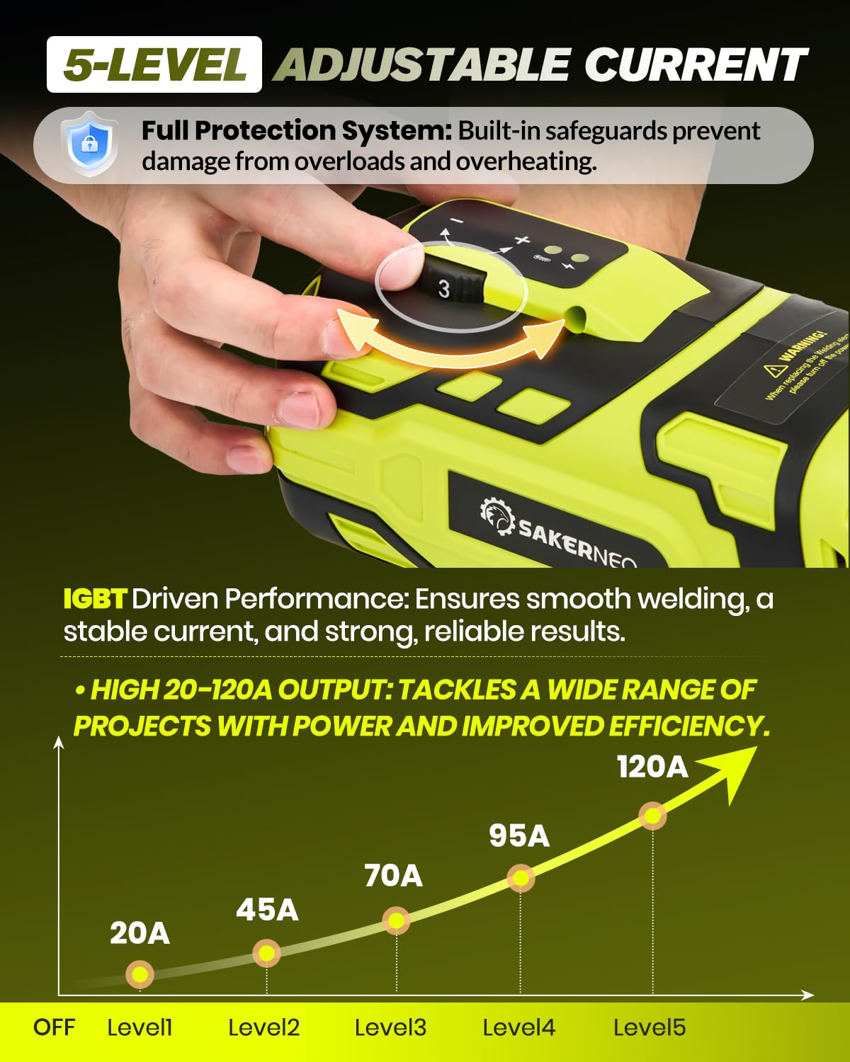 SakerNeo Portable Handheld Welding Machine 110V with IGBT Inverter, 5-Level Adjustable Current 20-120A, Compact Lightweight Design for Stick Welder, DIY Projects, and Professional Use (GREEN)