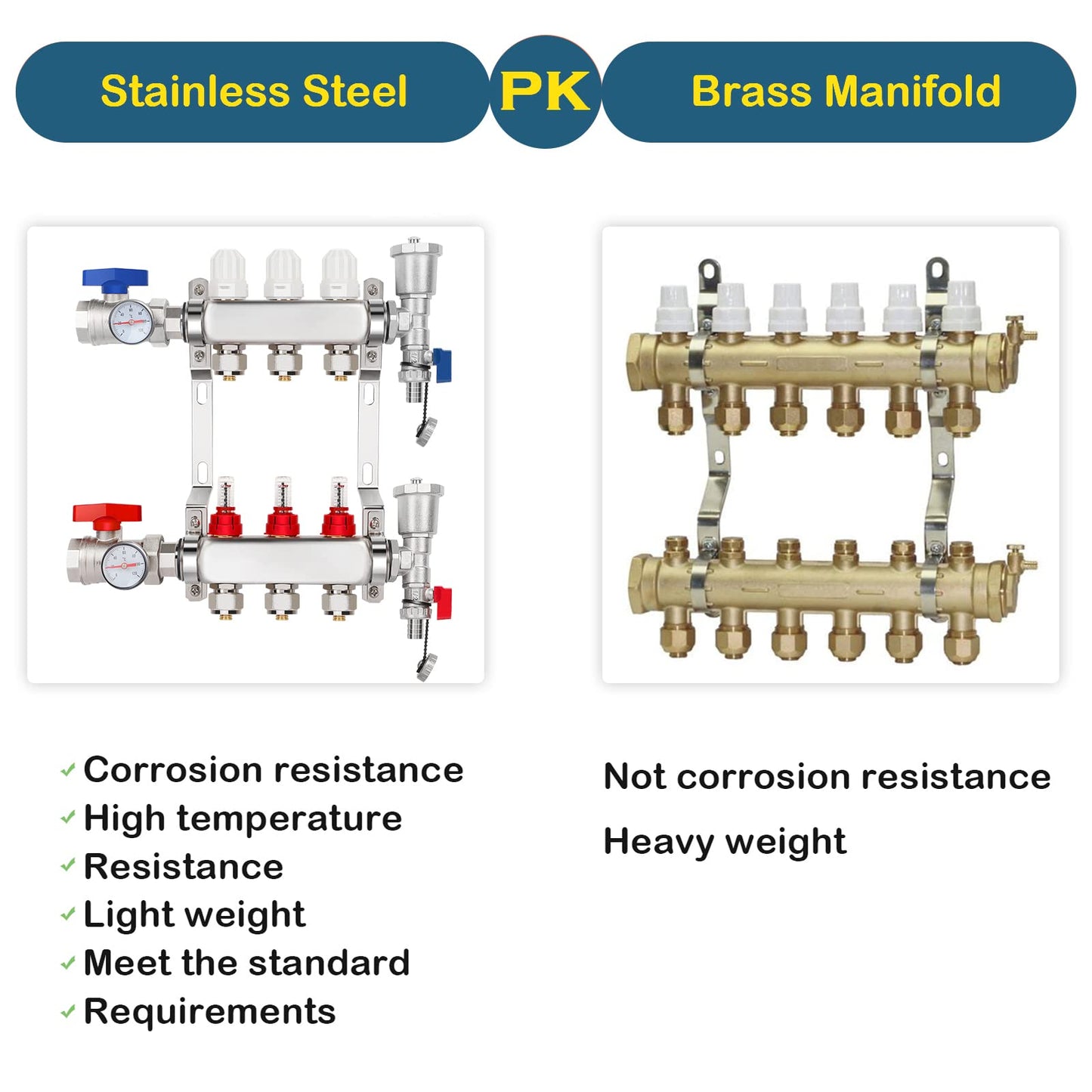 GCCSJ 3 Loops PEX Manifold Radiant Floor Heating Set Stainless Steel Heated Hydronic Heating
