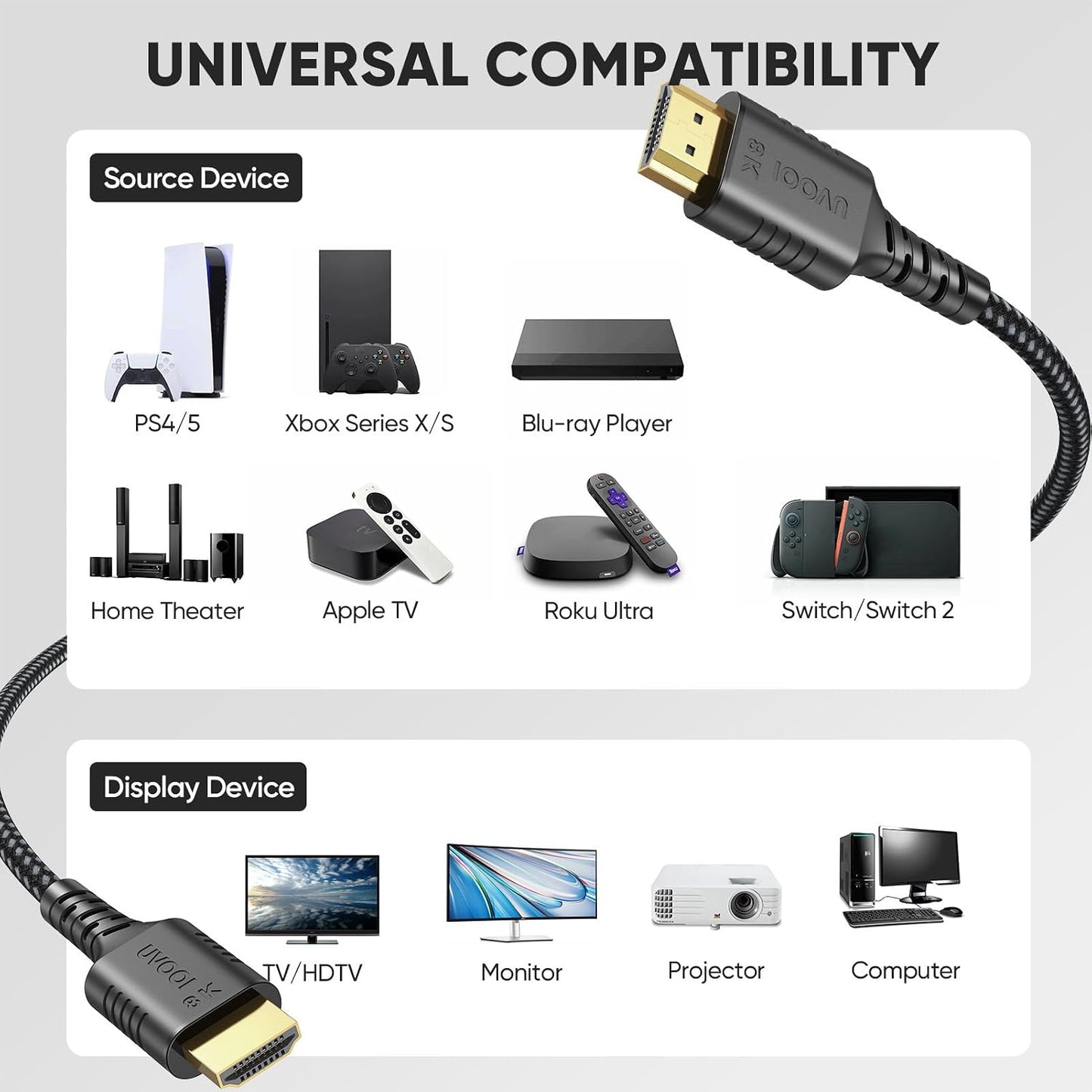 1 5-Pack, 8K 2.1 48Gbps 1 Short HDMI Cable FT HDMI Ultra High Speed Braided HDMI Cords, Foot HDMI Cable for Camera