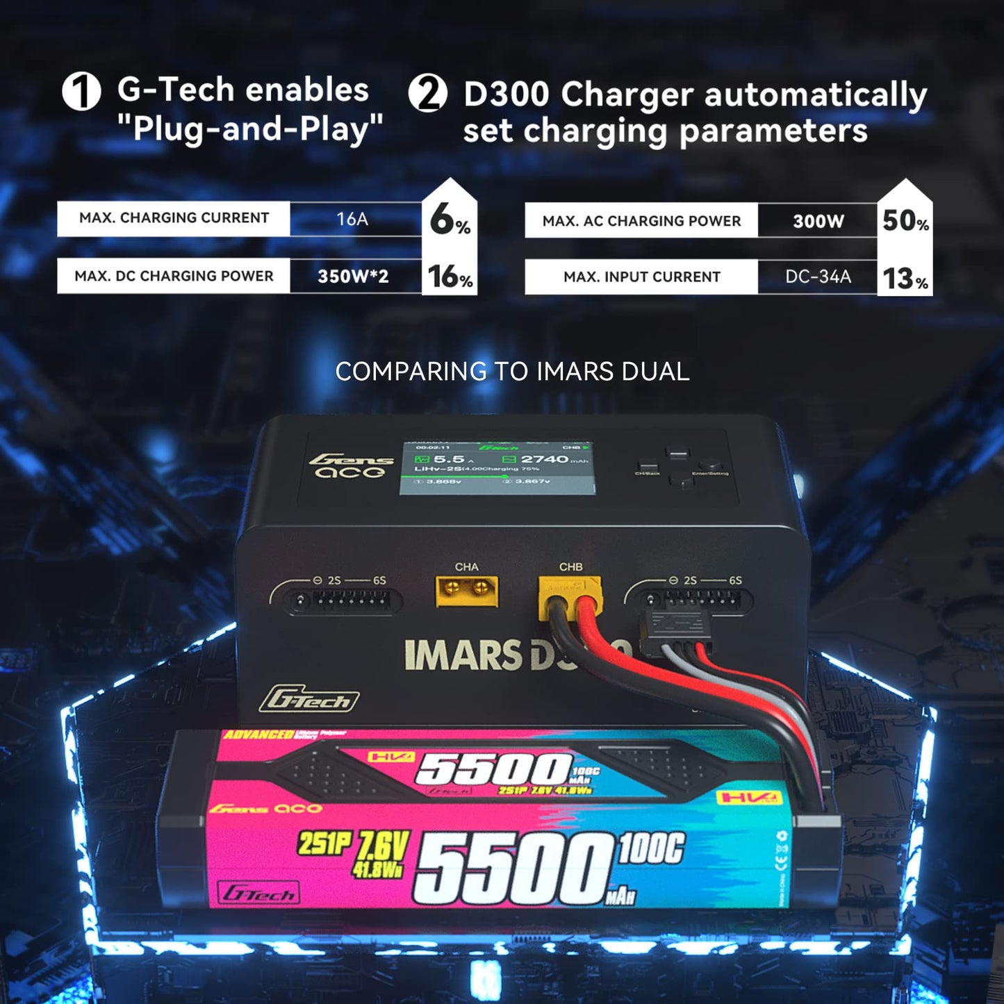 Gens Ace IMARS D300 G-Tech Smart Dual Lipo Charger 16A AC 300W DC 700W Lipo Charge（Black）