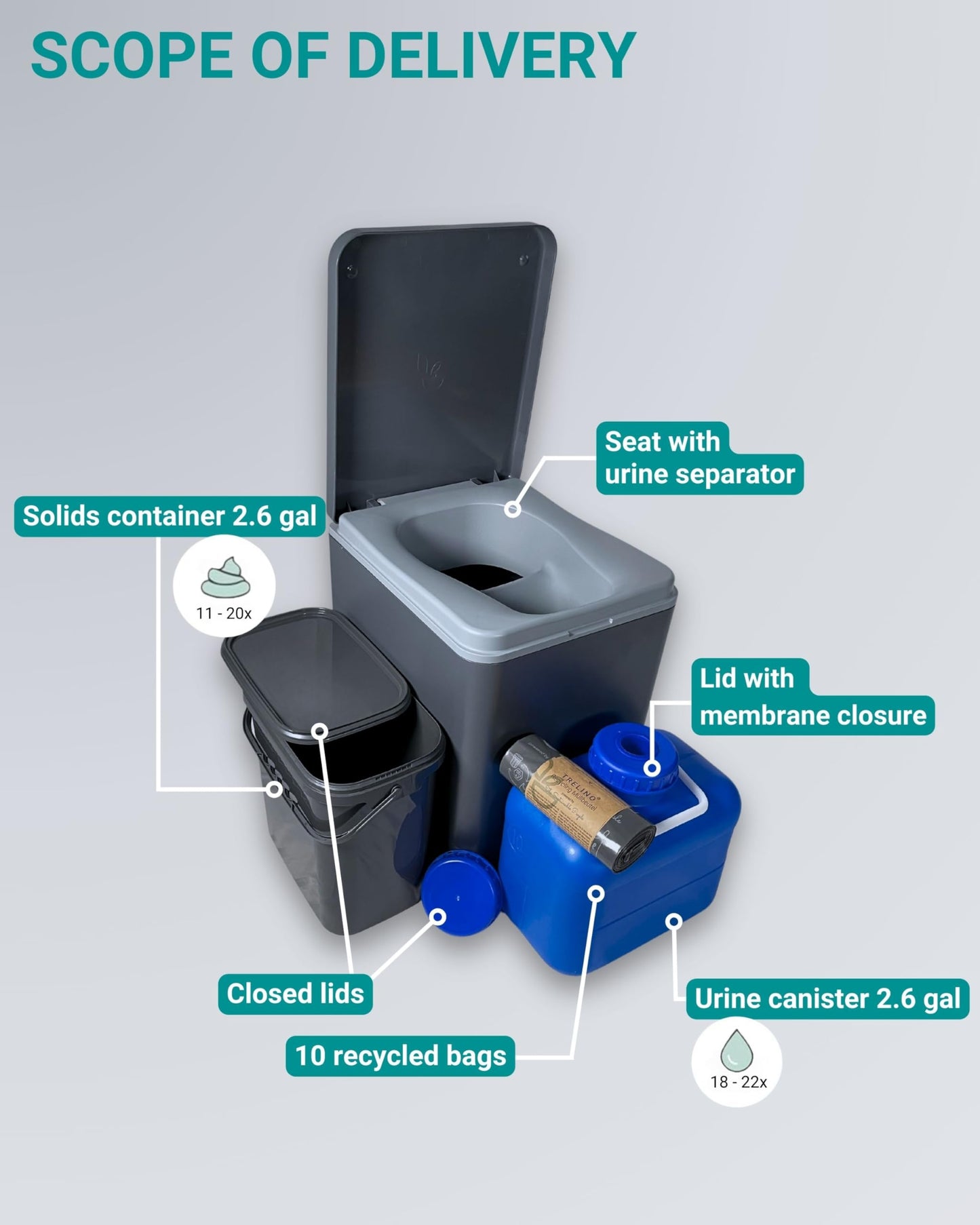 TRELINO Composting Toilet Evo L Gray, Portable Toilet for Camping & Outdoor, Odorless, 2X 2.6 gal Capacity, 13 x 15.4 x 16.9 inches