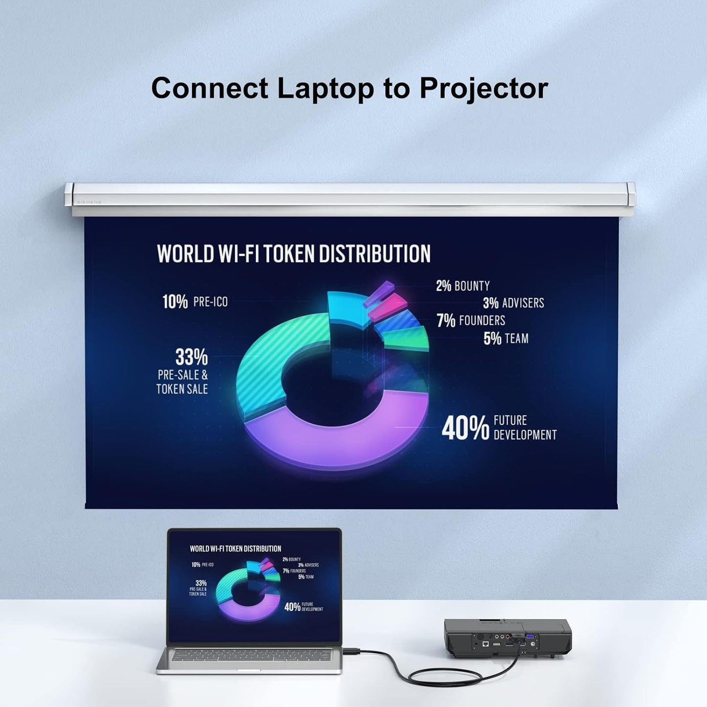 URELEGAN 6 1080P@60Hz HDMI to VGA Cable Feet, Uni-Directional Computer HDMI to VGA Monitor Cable HD Video Cord