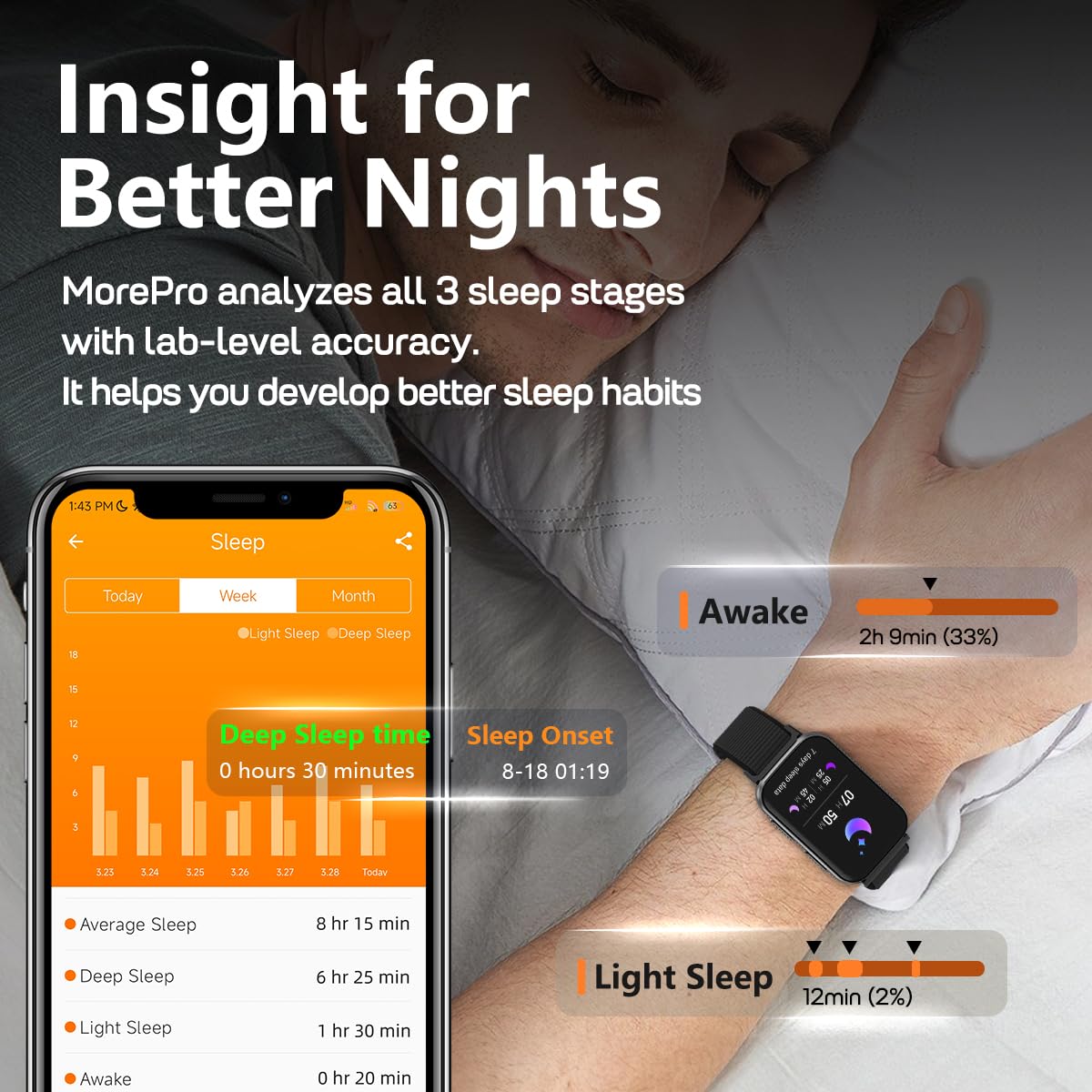 MorePro Health Fitness Tracker for Women Men, 24/7 Heart Rate Blood Pressure & Oxygen Monitoring, Sleep Tracker, 120+ Sport Modes Smart Watch, IP68 Waterproof, 2 Bands, Compatible Android iOS