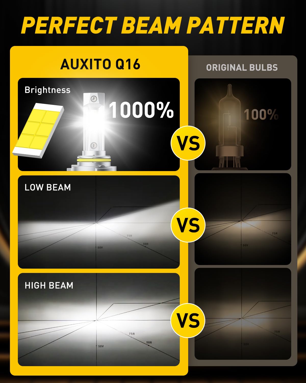 AUXITO 9005/HB3 LED Bulb - 1000% Brighter, Quick Install, 20-Year Lifespan, No Flicker
