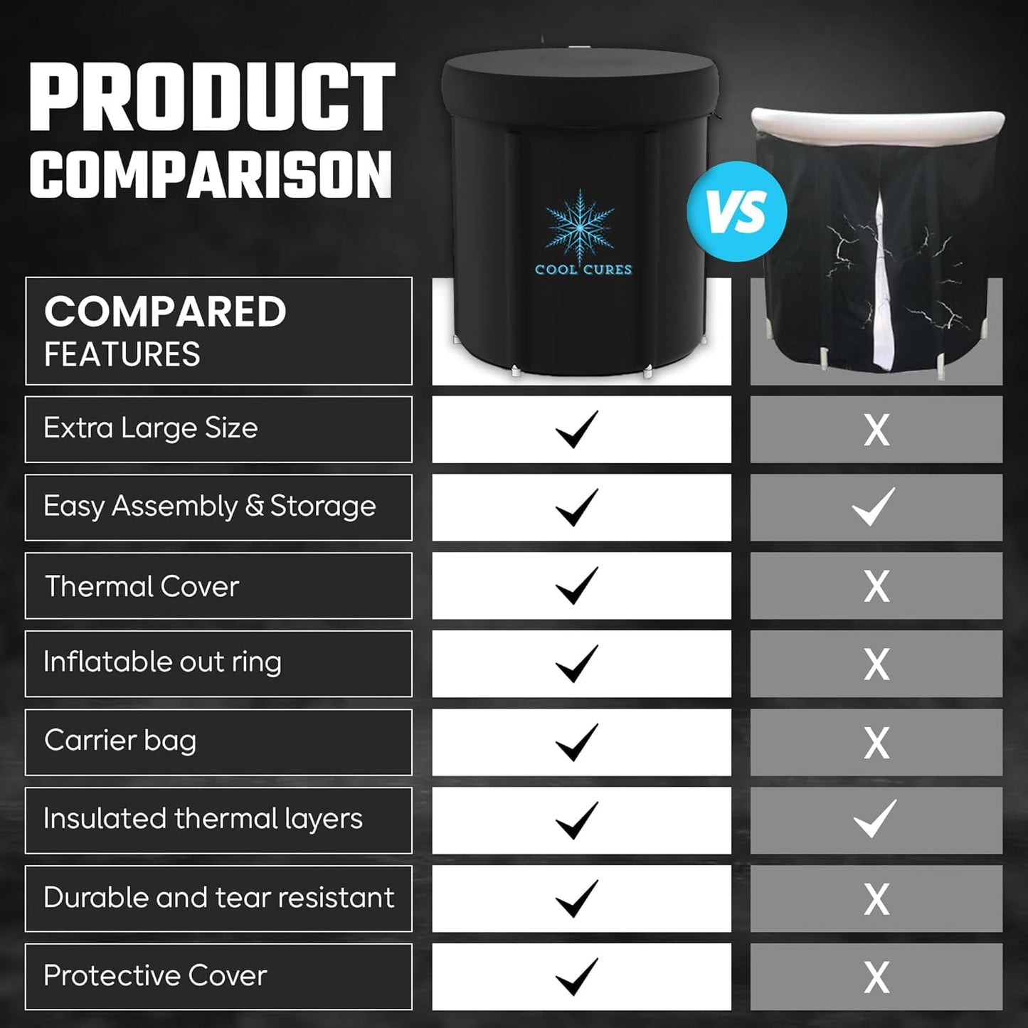 Coolcures Portable XL Ice Bath Tub - 105 Gal Ice Plunge Tub for Athletes, Recovery & Hot/Cold Therapy - Easy Setup Cold Plunge Tub with Lid & 5-Layer Insulation - Fast Drainage Inflatable Ice Bath