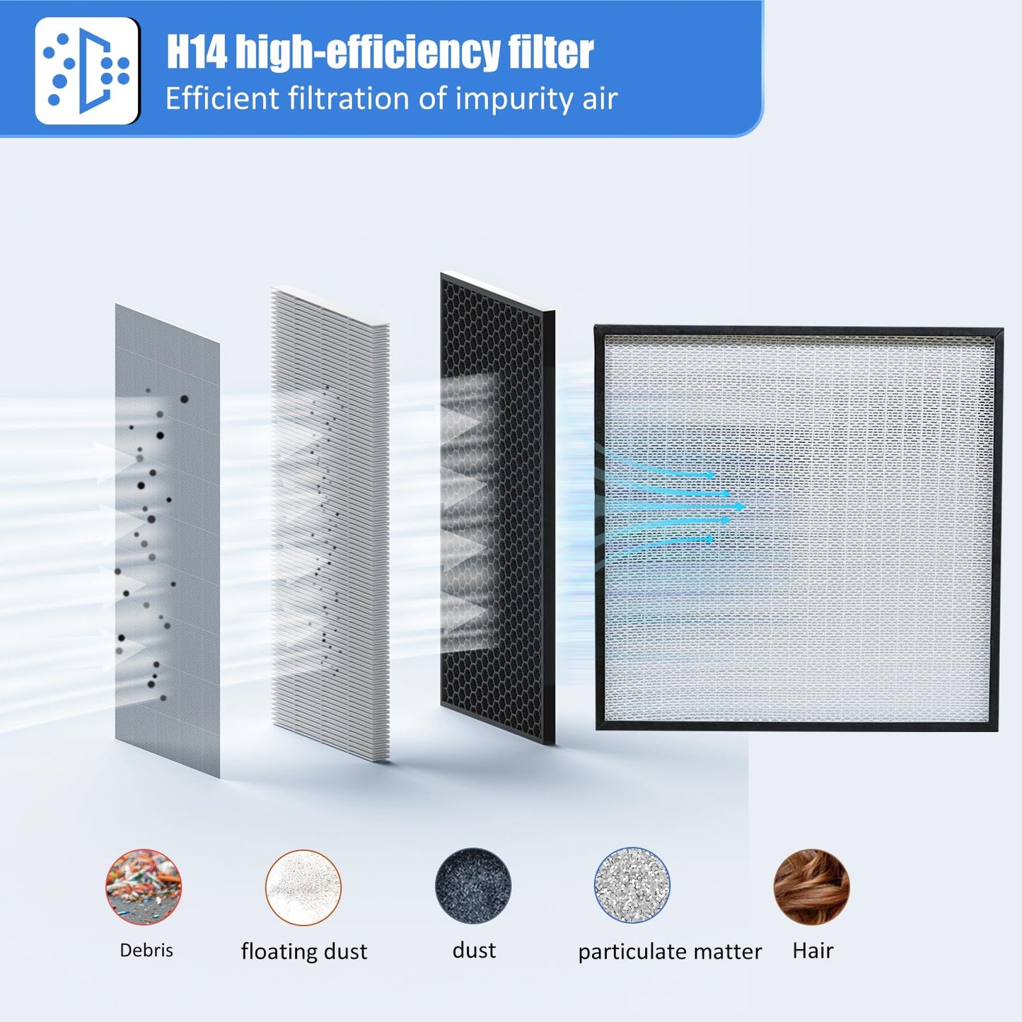 JJFFTAO FFU HEPA H14-Filter Laminar Flow Hood Updated FanFilter Unit（Include HEPA Filter）100/ISO Class 5 Cleanroom/Laboratory/Cleanroom/Mushroom Room, Laminar Air Flow Hood(22.6"x22.6"110V)