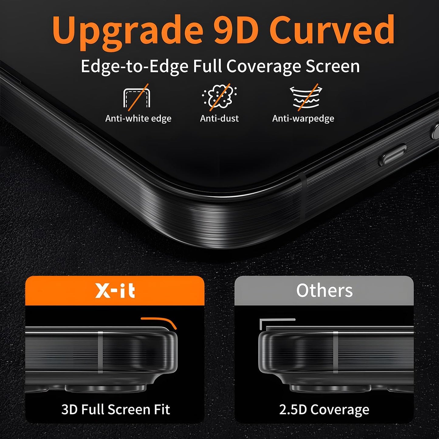 2 Packs 16 6.3-inch 9H+ [10X X-it Privacy Screen Protector for iPhone Pro - [Auto-Dust Removal] Tempered Glass Military