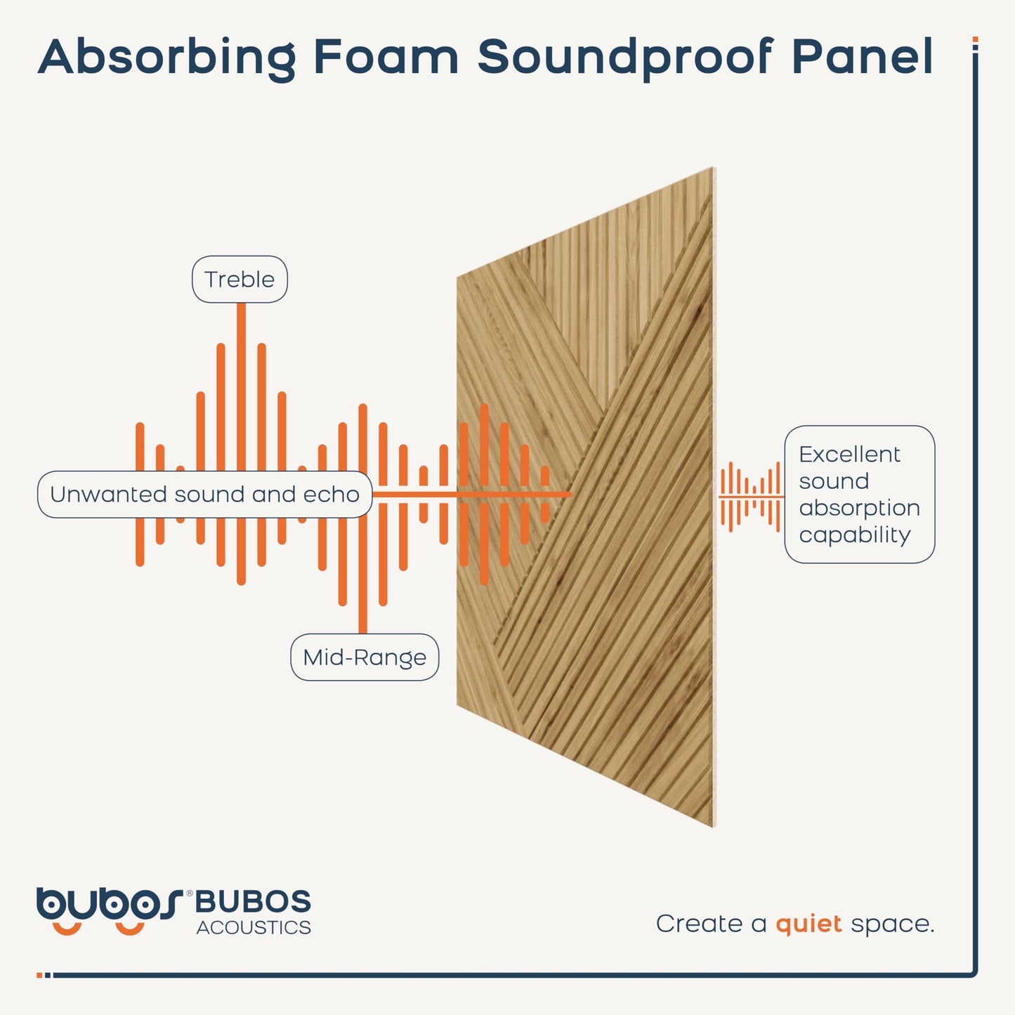 BUBOS 6 Pack Acoustic Wall Panels - High-Density Polyester Sound Absorbing Panels, Decorative Wood Print Treatment for Recording Studio & Home Office, Peel and Stick, 23.6" x 23.6"