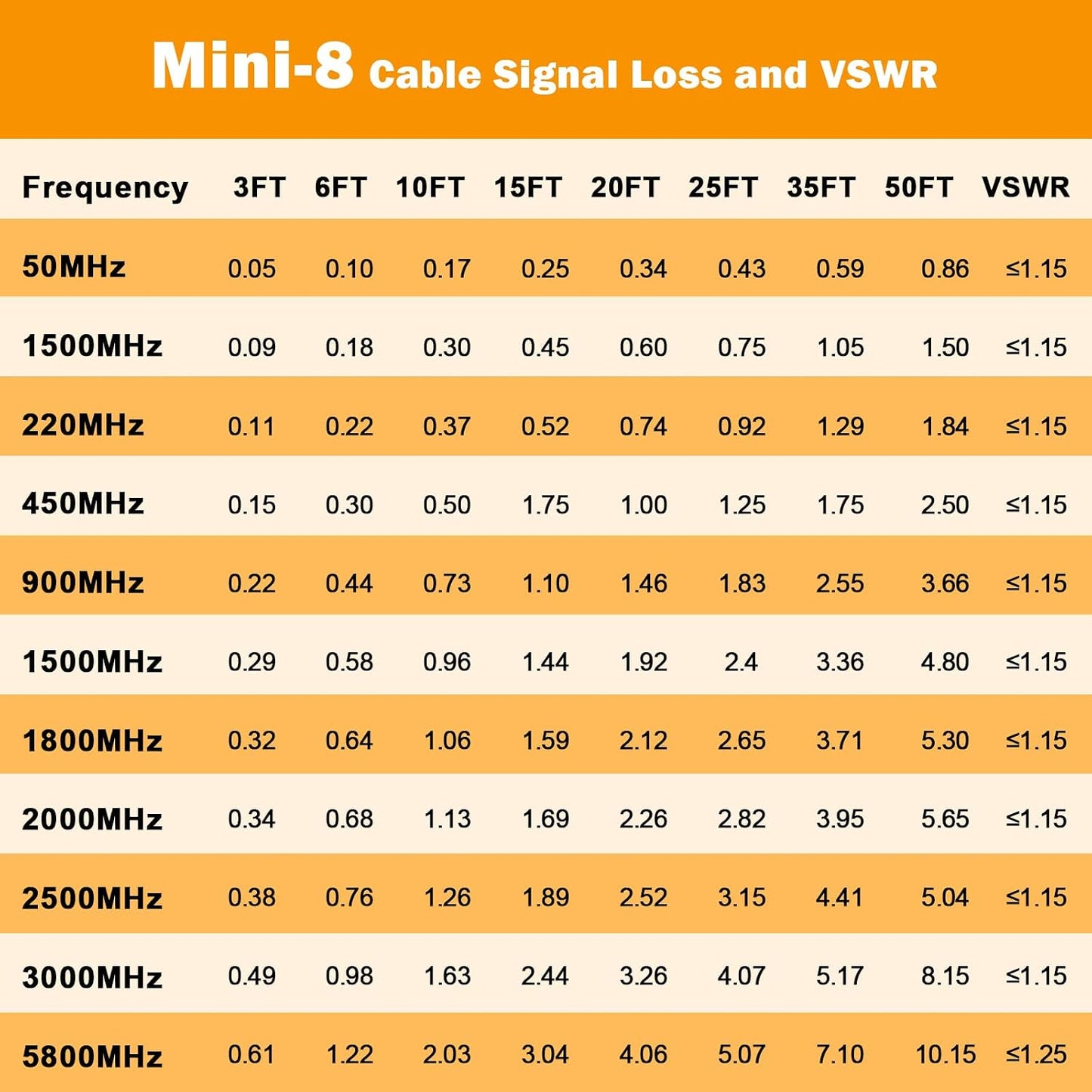 20ft,RG8X PL259 50 Analyzer,Dummy MOOKEERF CB Coax Cable Stranded Core UHF Male to Male Low Loss CB Antenna Cable Ohm