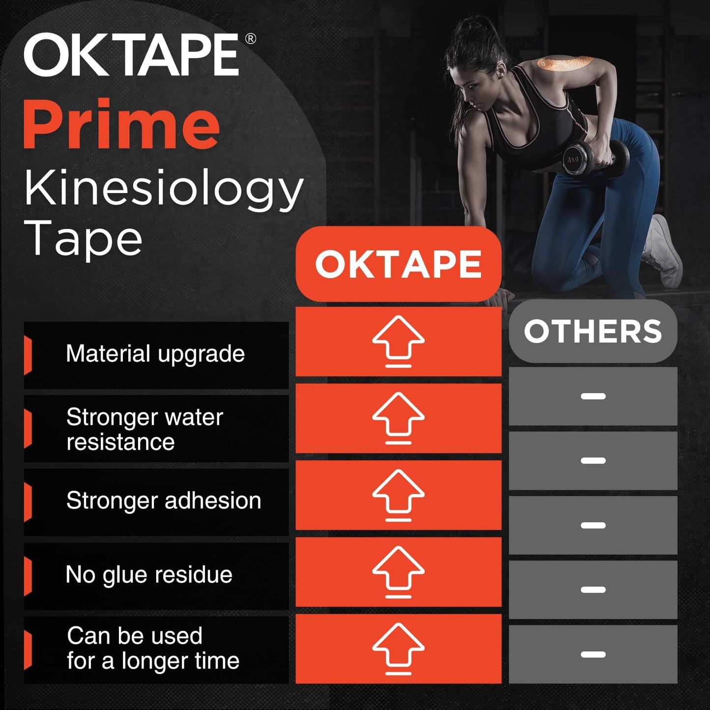 OK TAPE Synthetic Kinesiology Tape Precut Strips, Waterproof Kinesiology Athletic Tape for Joint & Muscle Support, Reflective and Durable Tape, 2in×16.4ft Roll 20PCS | Pink