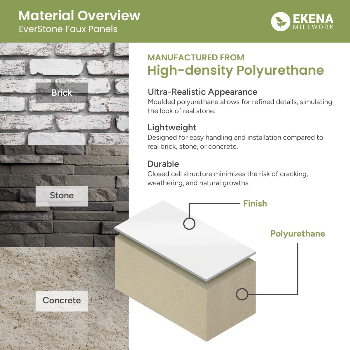 EverStone Dry Stacked, Smooth Ashlar Block Faux Concrete Panel, 90 1/8"W x 12 1/8"H x 3/4"D, Obsidian