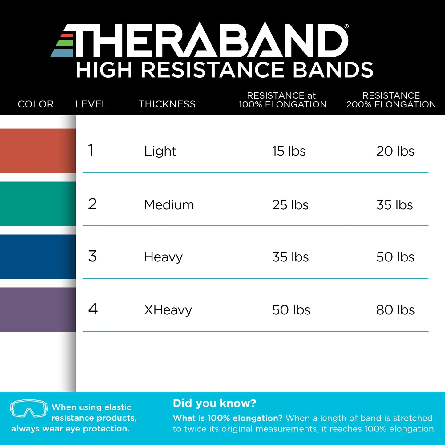 THERABAND High Resistance Band, Heavy Elastic Super Band for Full Body Workouts, Physical Therapy, Strength Training, Durable 41” Loop Exercise Band, 35 lbs Resistance