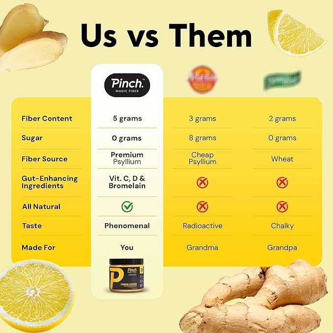 Pinch Magic Sugar Free Fiber Powder ??Light Lemon Ginger Psyllium Husk with Bromelain & Vitamins C & D ??Vegan, Gluten-Free, Clean Label, USA-Made, GMP-Certified ??28-Day Supply