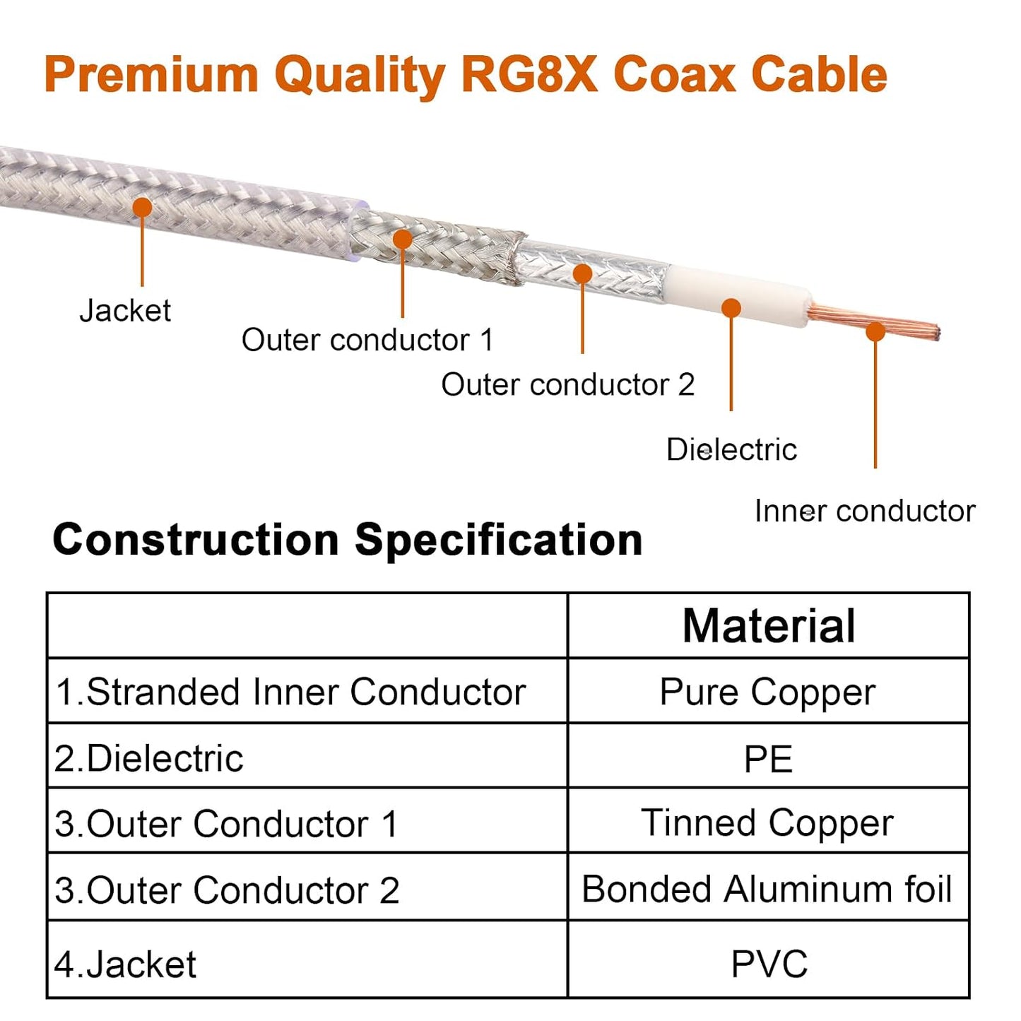 18ft,Low RG8X PL-259 FME/PL259 18 MOOKEERF CB Coax Cable Loss Stranded Core CB Antenna Cable with and Male Connector