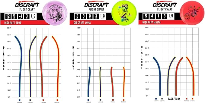 Paul McBeth Big Z Three-Pack Disc Golf Set - Zeus, Malta, Luna - Unique Colors/Foils Combinations