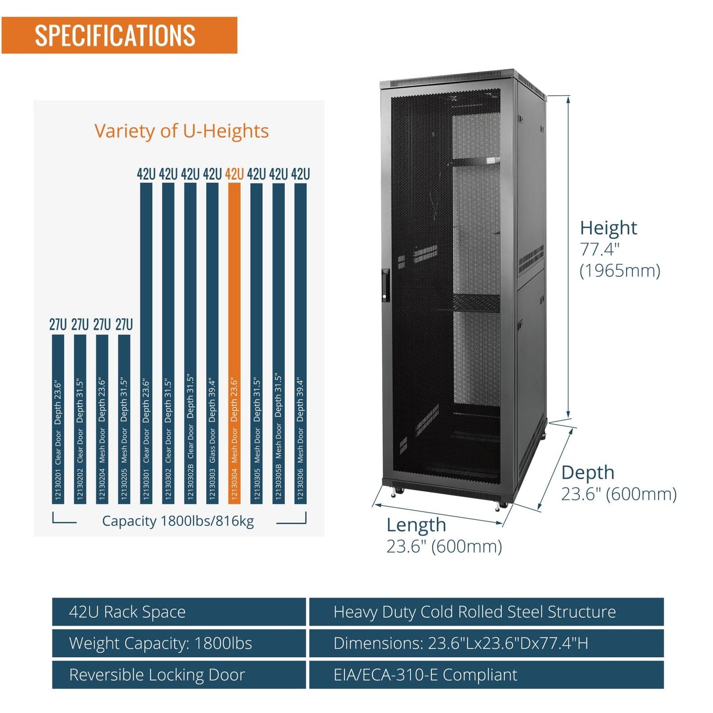 Tecmojo 42U Server Rack Network Cabinet 23.6" D x 23.6" W, Locking Data Cabinet Enclosure for 19" Server, Networking, AV & IT Equipment, Mesh Door, Black