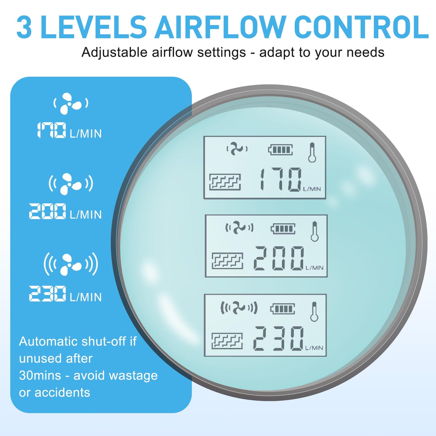 SHINE Air Purifying Respirator,Approved 3 Levels Airflow Control, High-efficiency Li-ion Battery PAPR Kit (P-SH200) (Full Hood)