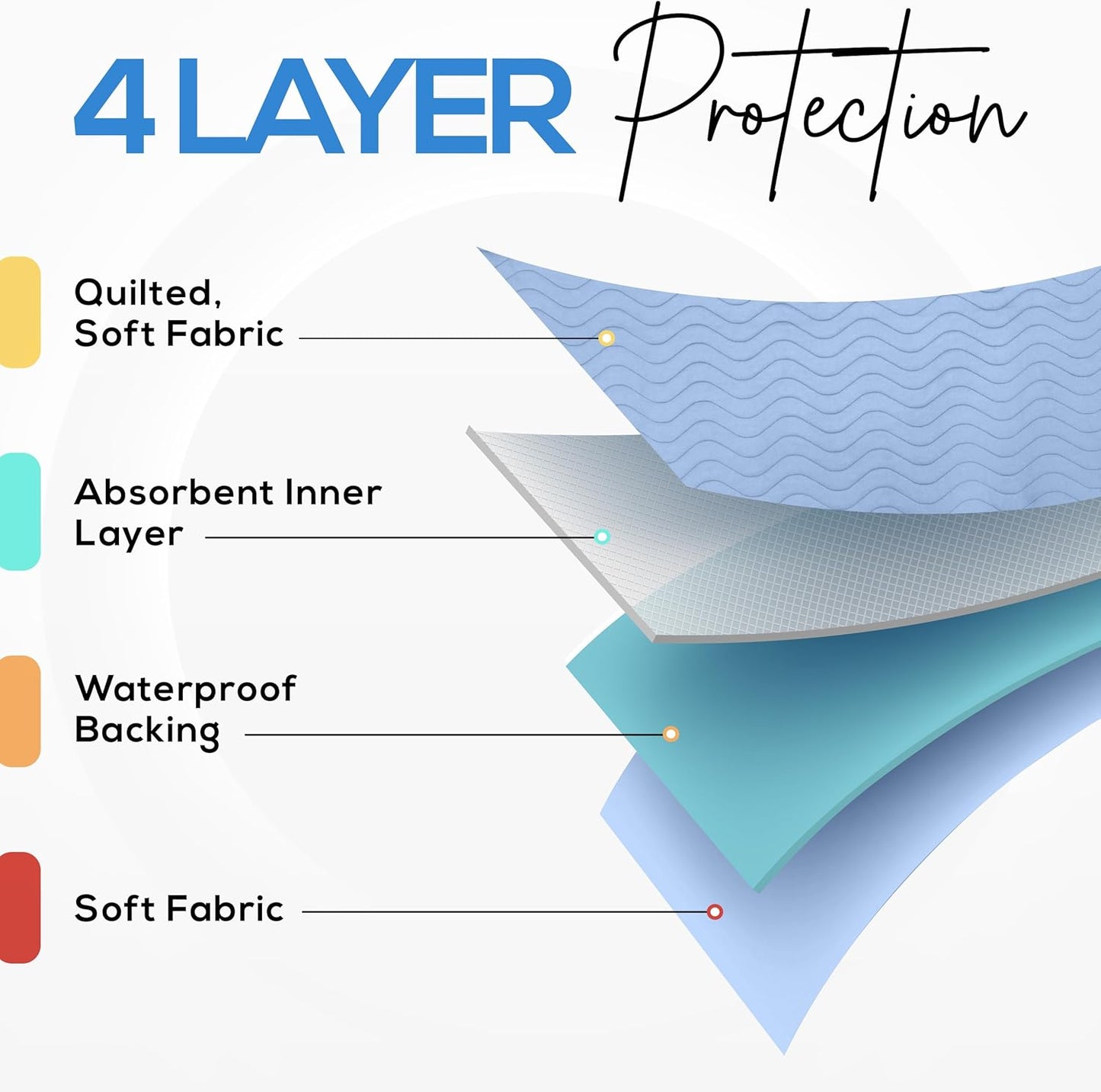 Utopia Bedding Washable Underpads - Waterproof Heavy Absorbency Bed Pads | 34" x 36" (Pack of 4) - Ideal for Adults, Kids, and Pets