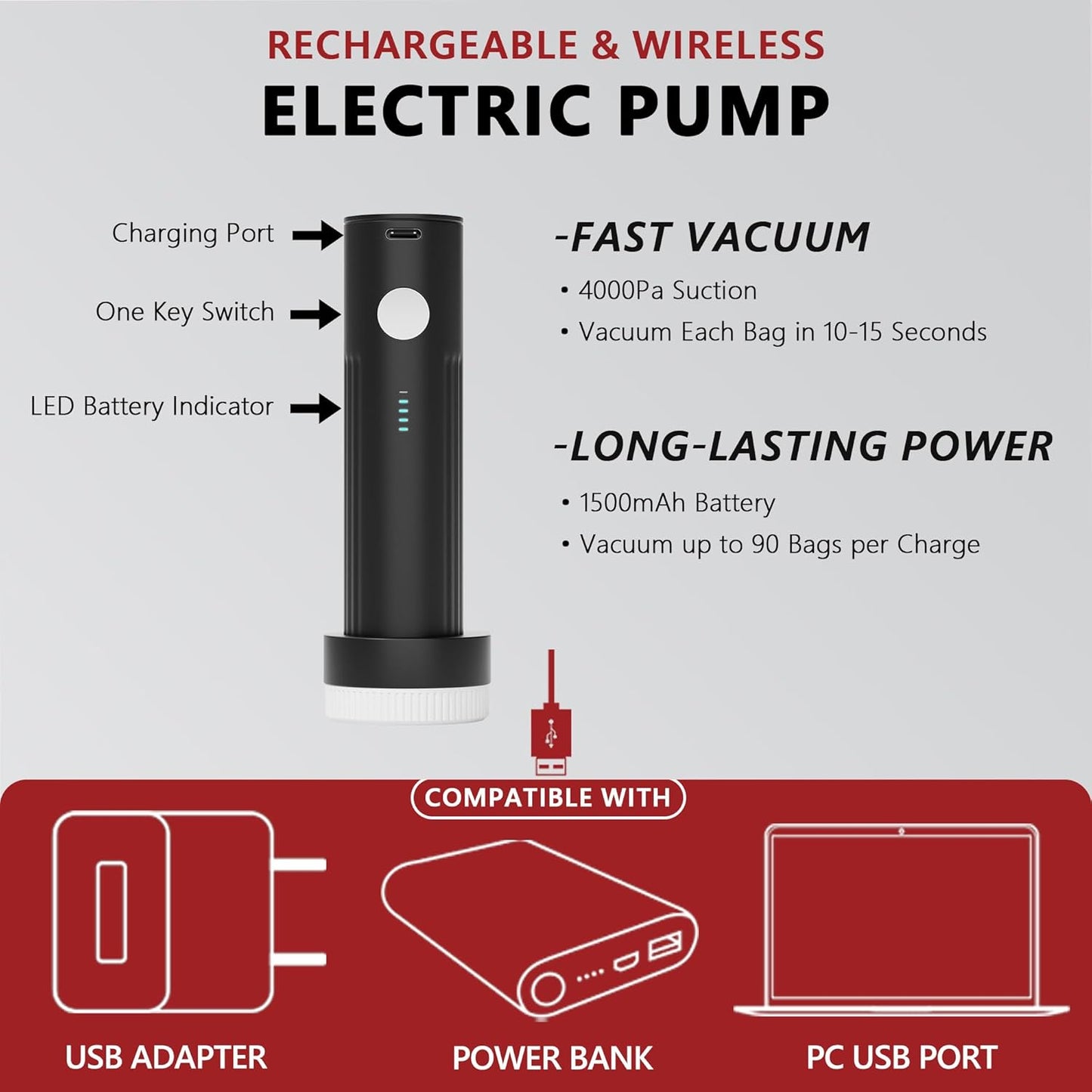 SUOCO Travel Vacuum Pack Kit - Wireless Electric Pump & Compression Bags for Luggage | 2 Small Cubes