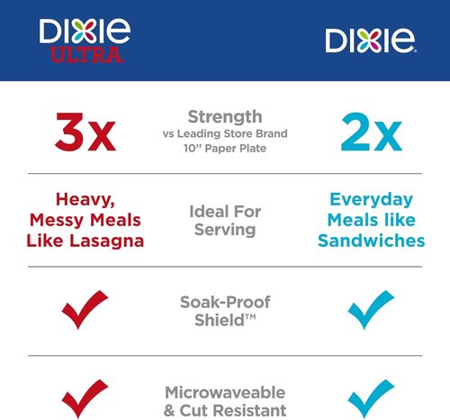 Dixie Large Paper Plates - 10 Inch, 86 Count | 2X Stronger, Microwave-Safe & Soak-Proof Disposable Dinnerware