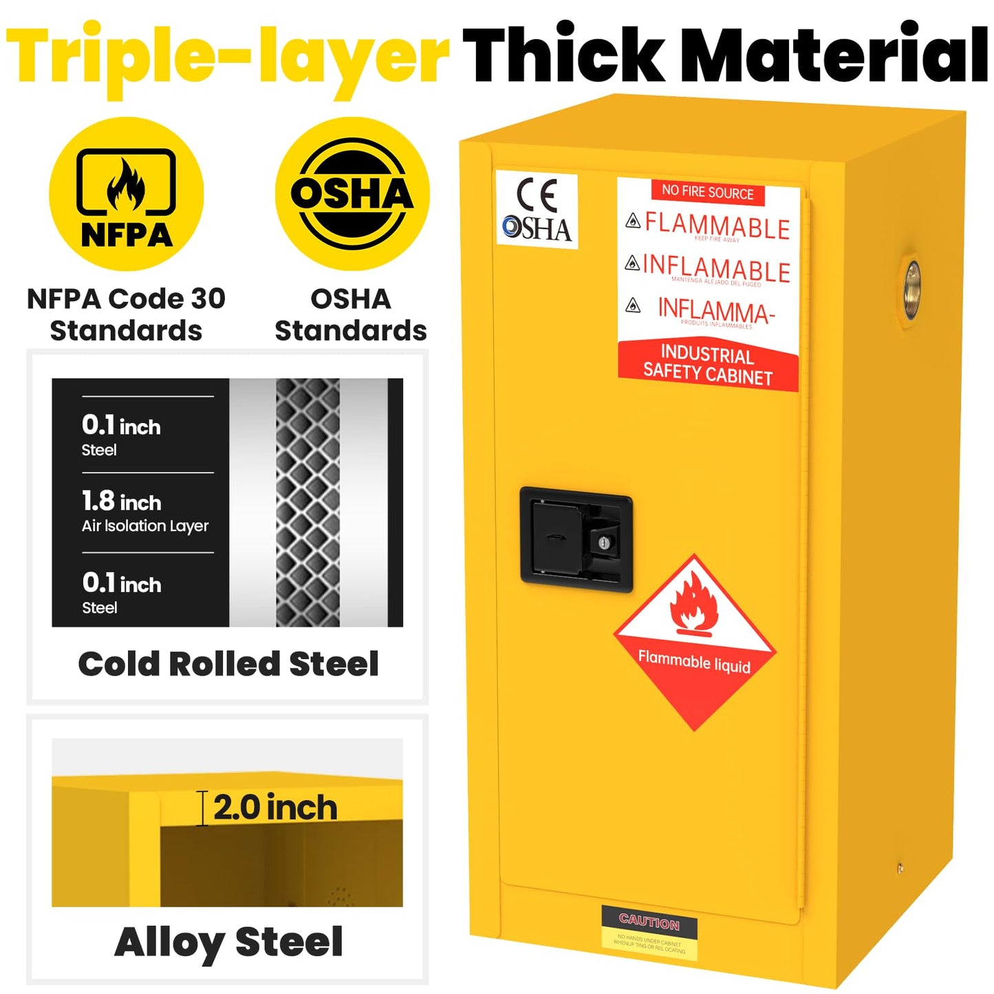 BLUEIAN 30 Gallon Flammable Storage Cabinet, 36" x 23" x 23" OSHA Fire Cabinet with ESD Grounding Cable, Stainless Steel Adjustable Shelf Flammable Safety Cabinet for Fireproof Chemical Storage