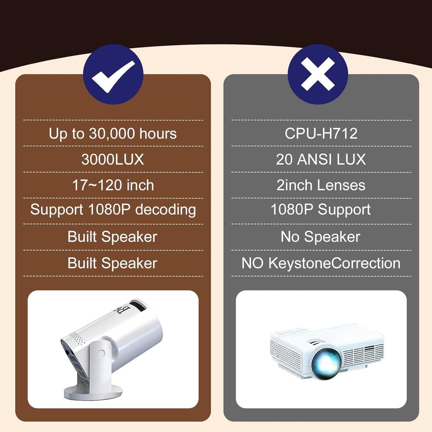 BESUS 4K 1080P 180 17-130" Mini projector, with wired screen sync portable projector rotation. screen video projector.