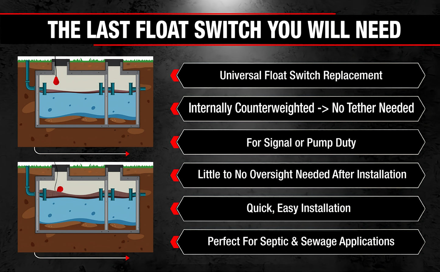 SludgeBoss™Heavy Duty Sump Pump Float Switch For Water Level Float Switch Systems – 100ft Cable, Ip68 Rated, Built For Sewage, Solids And Thick Liquids For Reliable Pump Control