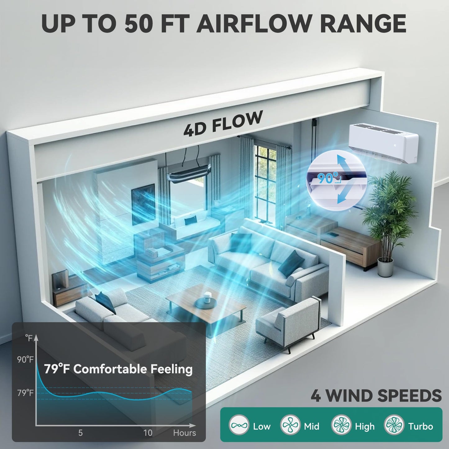 YITAHOME 12000 BTU Mini Split Air Conditioner Heat Pump System, WiFi Enabled 17 SEER2 208-230V Inverter Ductless AC Cool Up to 750 Sq. Ft with Installation Kit, Pre-Charged Condenser, 1 Ton