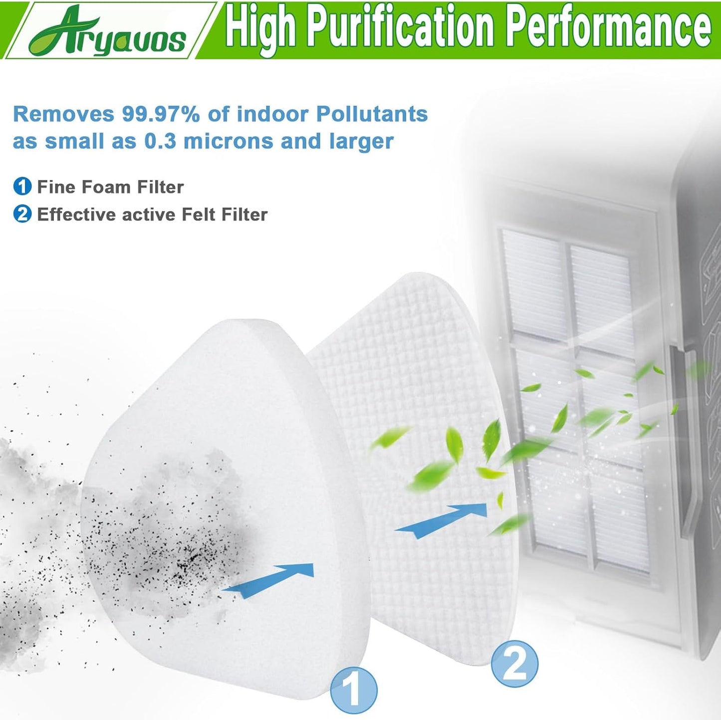 Shark Navigator Lift-Away Vacuum Filters - 2 HEPA + 4 Foam & Felt Replacement Set | Compatible with NV350 Series