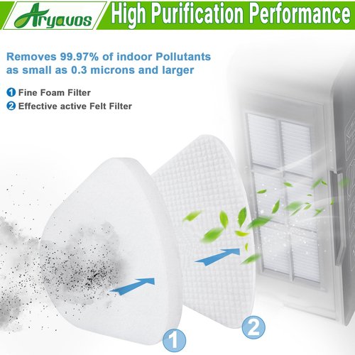 Aryavos 2 Hepa +4 Foam & Felt Filters Replacement for Shark Navigator Lift-Away Vacuum NV350, NV351, NV352, NV355, NV356E, NV357, NV360, NV370, NV391, UV440, UV490, UV540, UV550, Part XFF350 XHF350