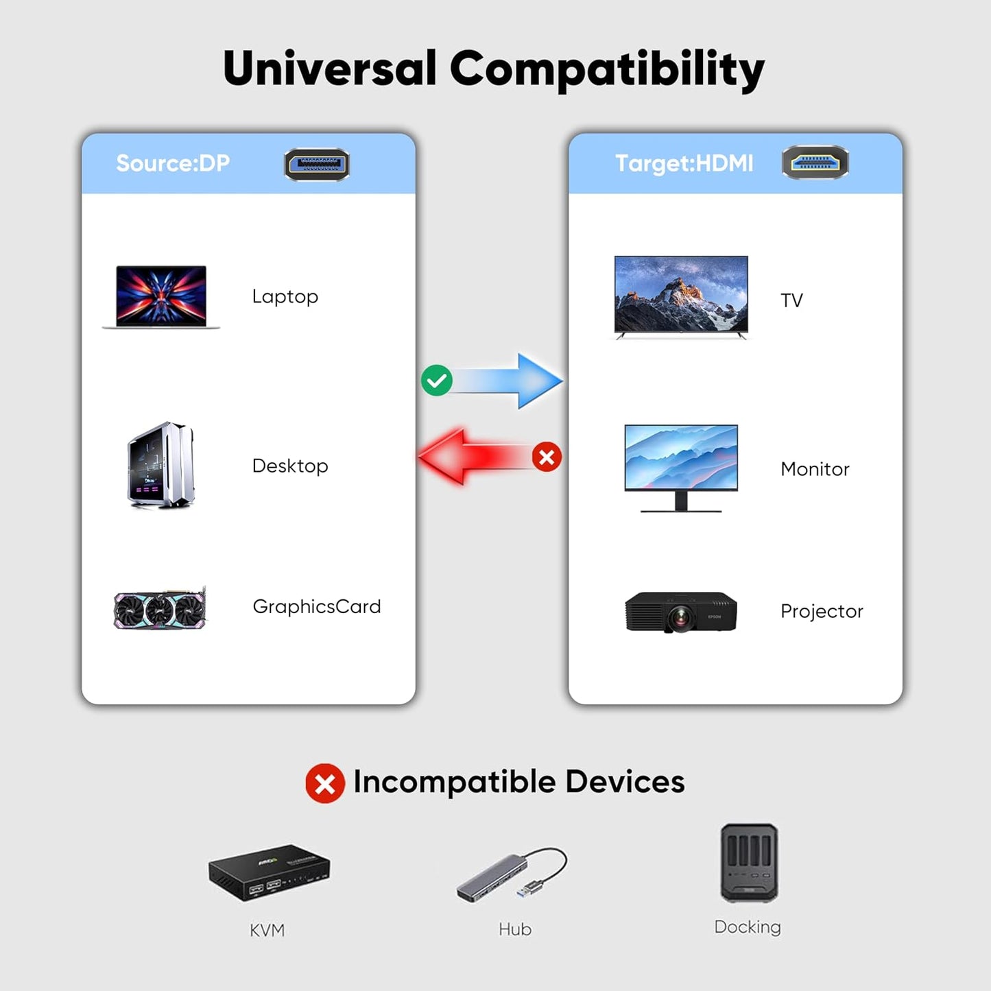 4K 6ft 2-Pack, 4K@60Hz, DisplayPort to HDMI Cable Uni-Directional DP (Source) to HDMI (Display) Cable for Desktop