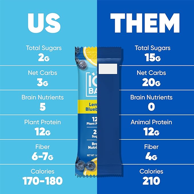 IQBAR Brain and Body Plant Protein Bars - Fruit Lovers Variety - 36-Count Low Carb - Gluten Free, High Fiber, Vegan Snacks - Low Sugar Meal Replacement