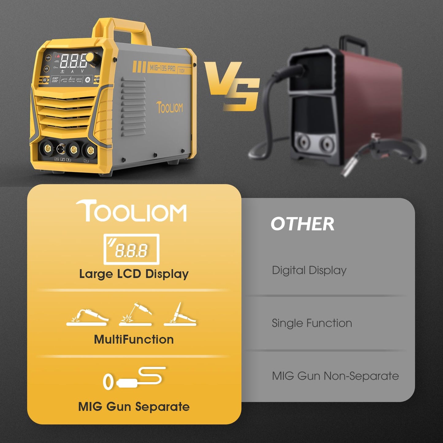 TOOLIOM 135A Gasless Flux Core MIG Welder 110V MIG Welder Flux MIG/Lift TIG/Stick 3 in 1 Welding Machine IGBT DC Inverter with LCD Display
