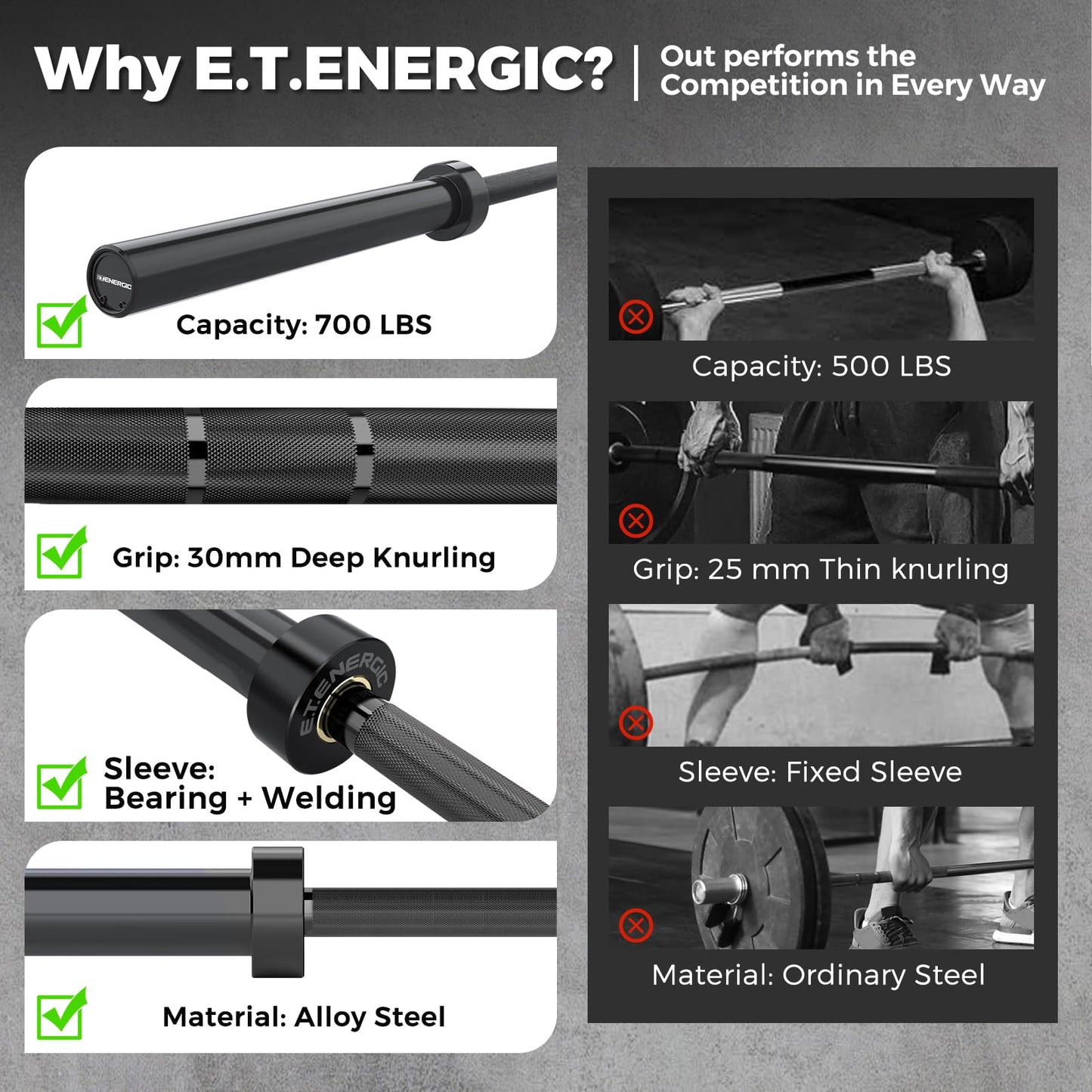 E.T.ENERGIC 7ft Olympic Barbell – 40LB Chrome Powerlifting Bar with 2” Sleeves & Medium Knurl, 700LB Capacity Strength Training Barbell for Squats, Deadlifts, Bench Press, Home & Gym, Black