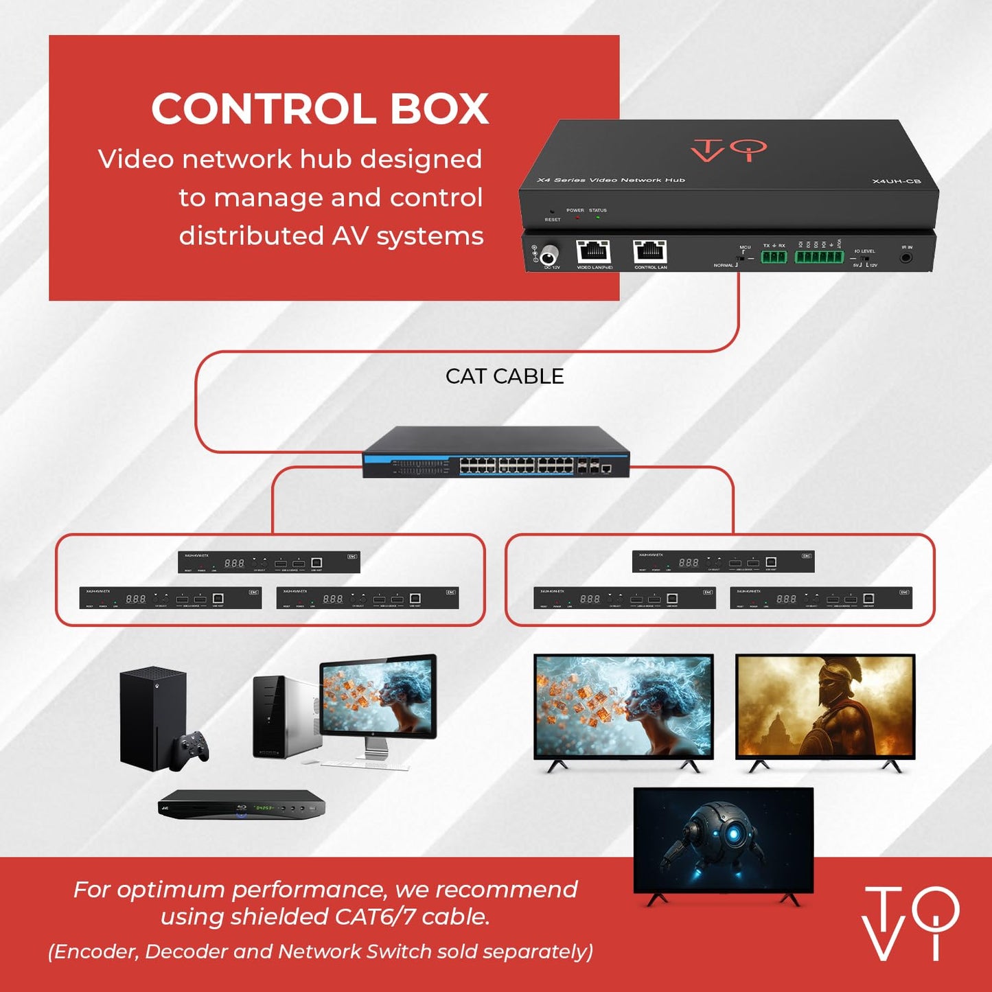 ToVi X4UH-CB AV Over IP Network Hub with Dual LAN Ports, RS-232 IR KVM CEC Control, PoE, HTTPS/SSH Security, Web GUI Management for AV Distribution